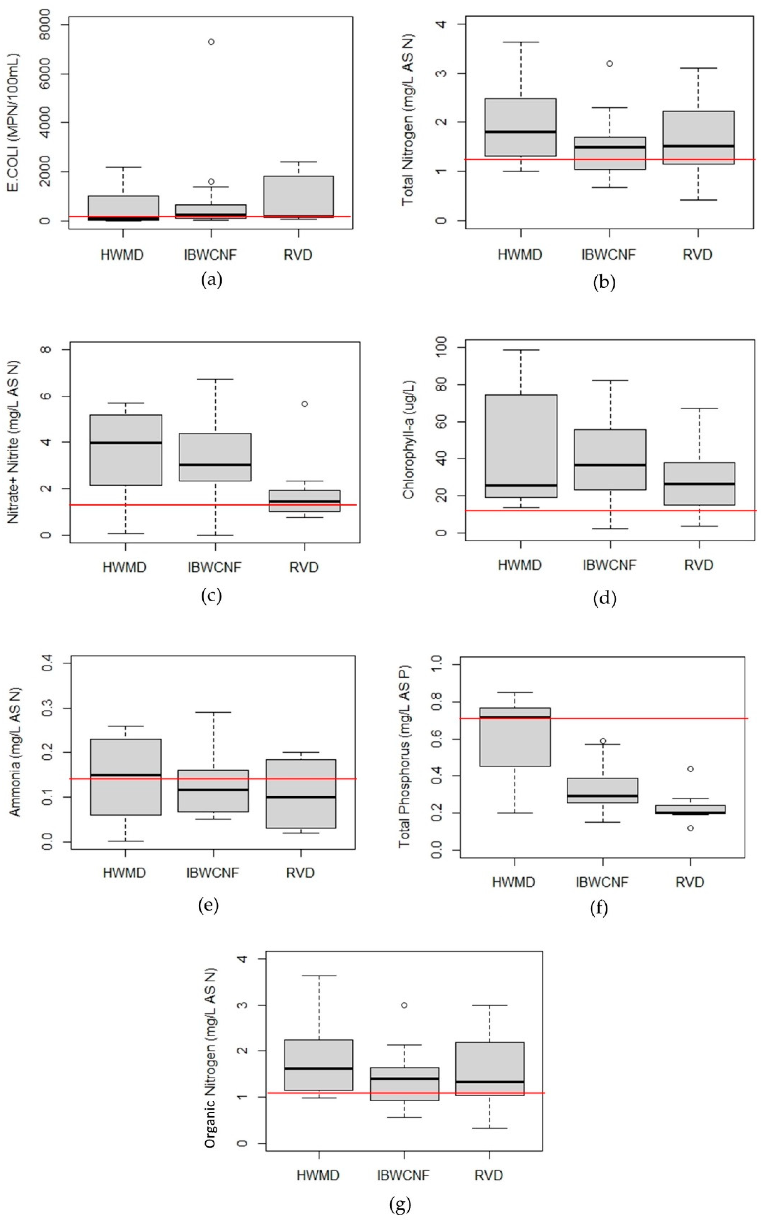 Sustainability 13 11186 g006