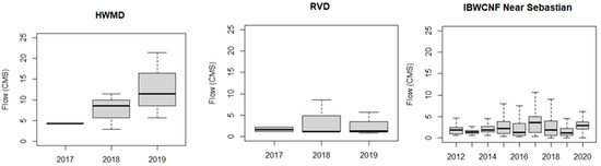 Sustainability 13 11186 g0a1
