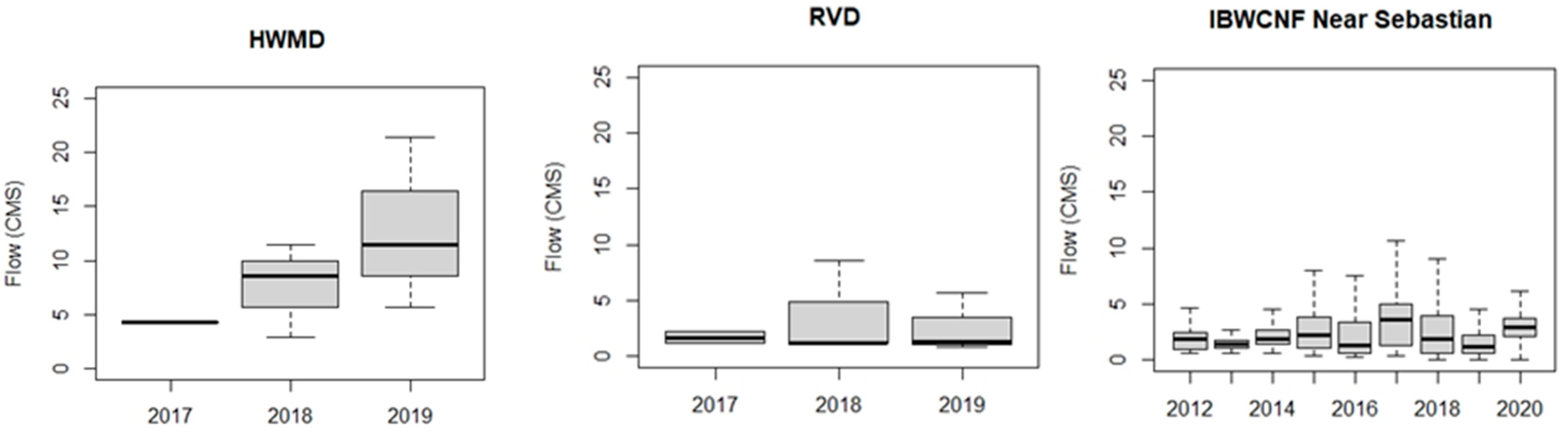 Sustainability 13 11186 g0a1