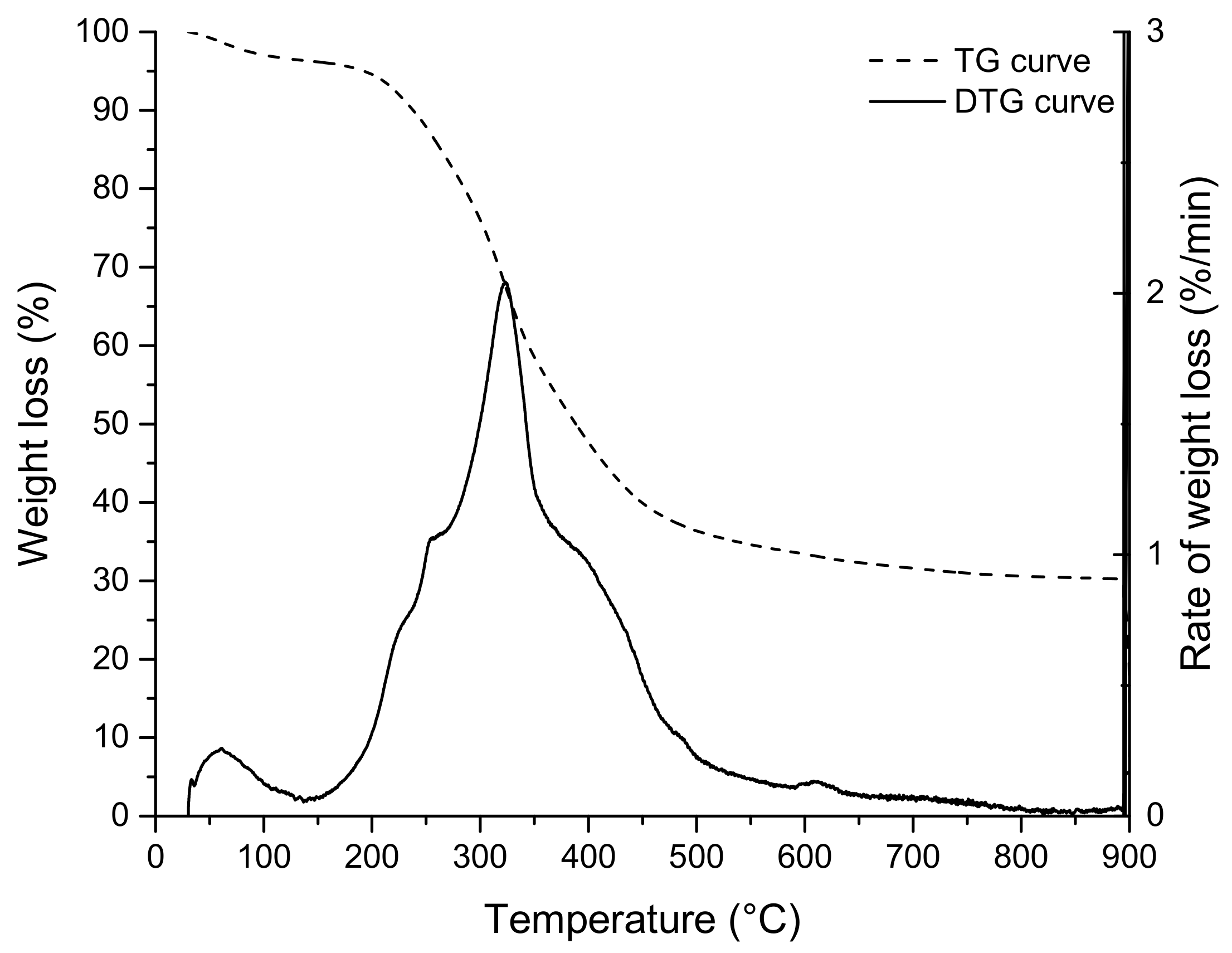Sustainability 13 11187 g003