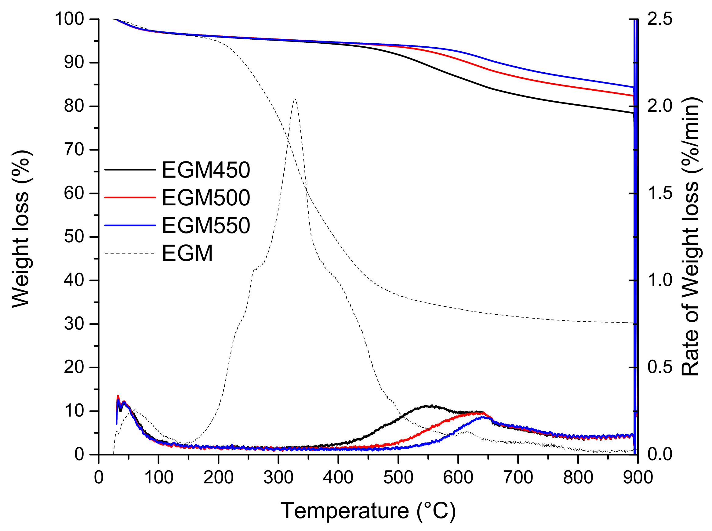 Sustainability 13 11187 g005