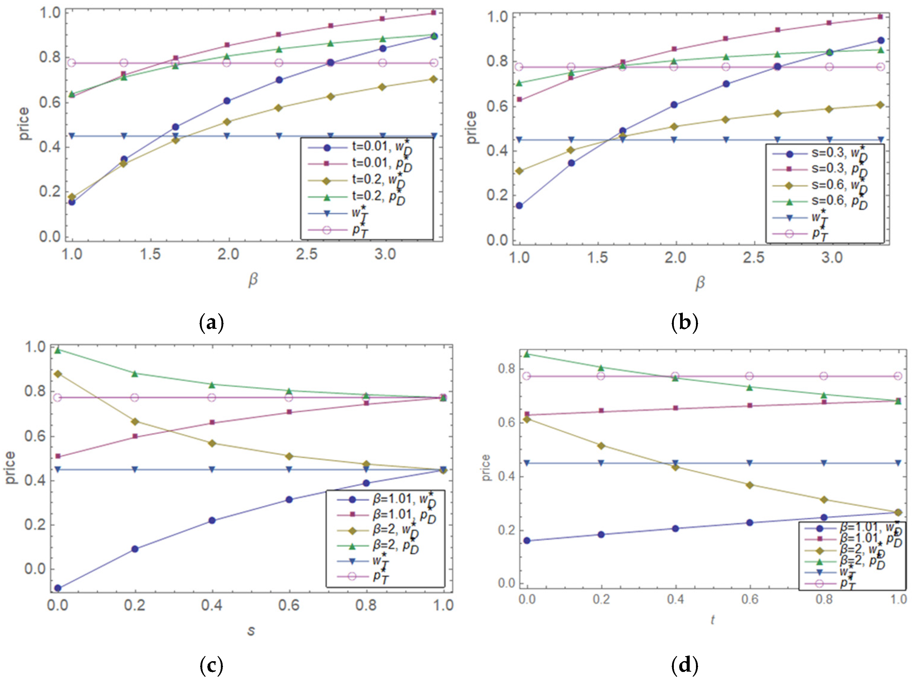 Sustainability 13 11191 g002