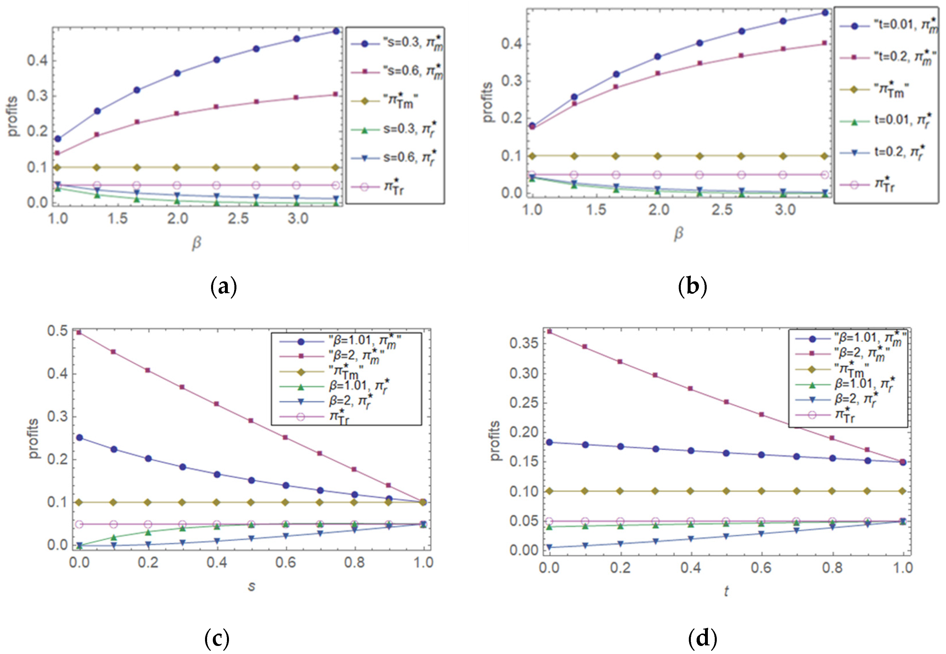 Sustainability 13 11191 g004