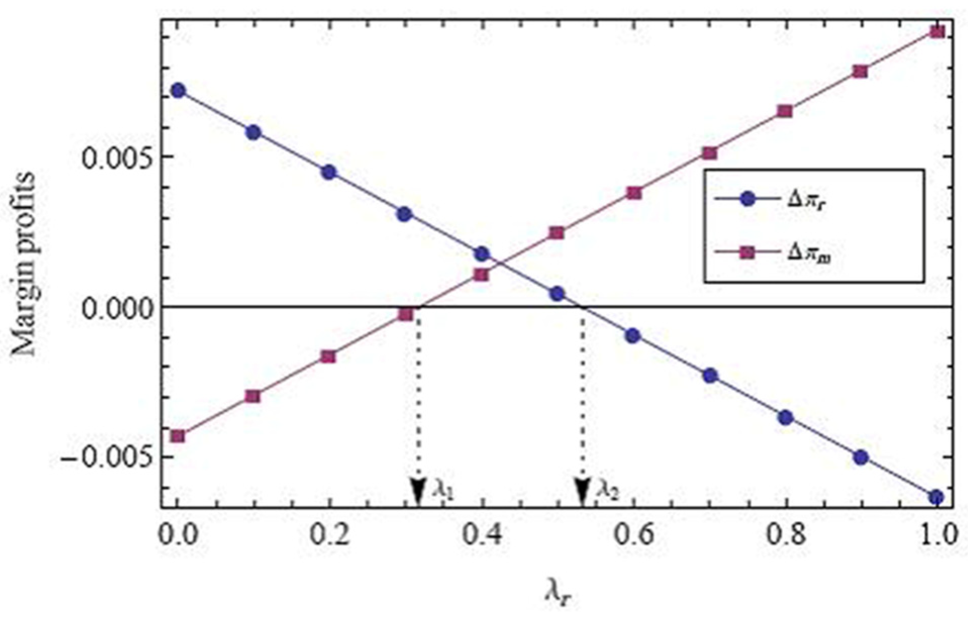 Sustainability 13 11191 g005