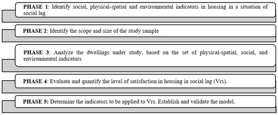Sustainability 13 11199 g002