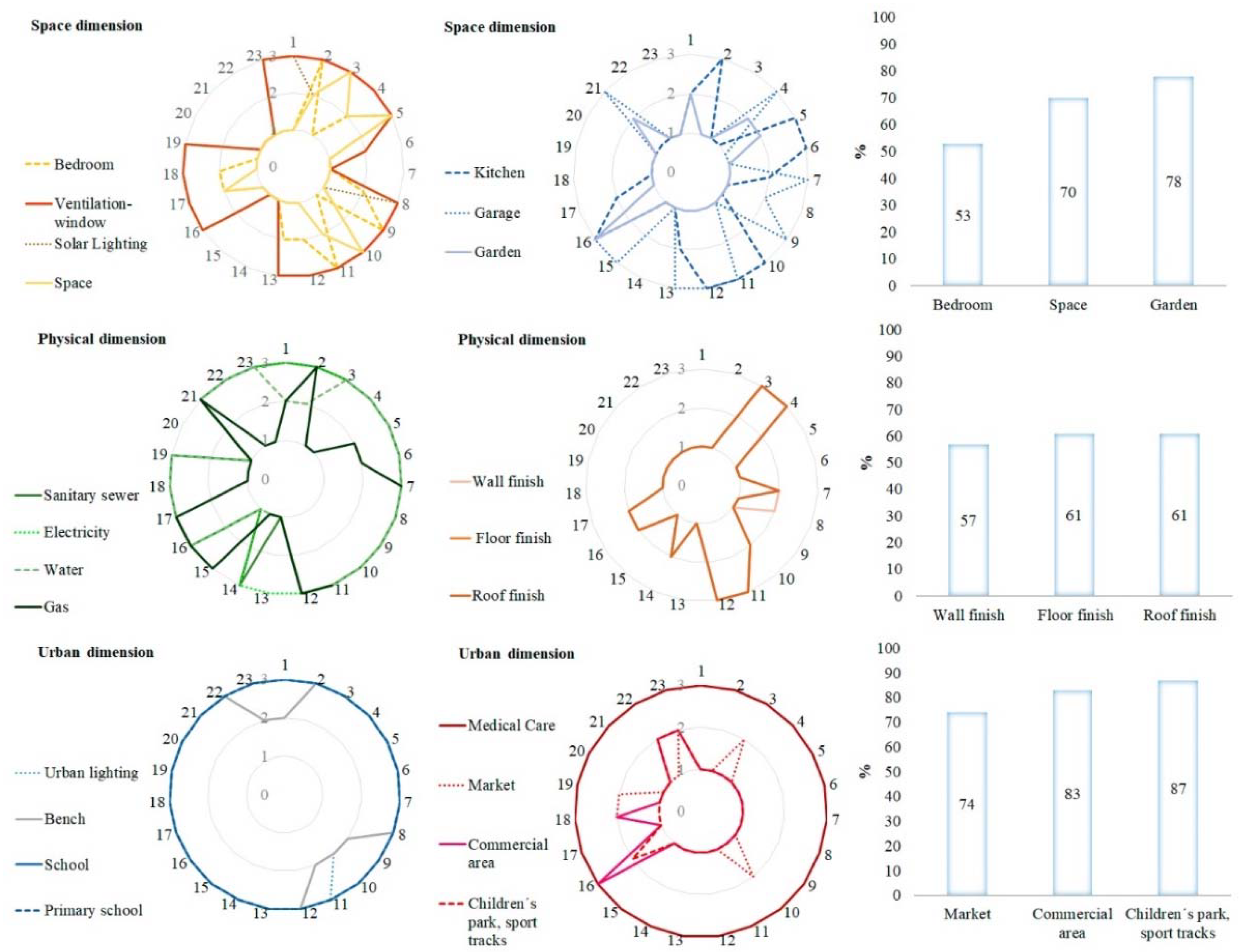 Sustainability 13 11199 g011