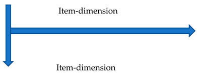 Sustainability 13 11199 i001