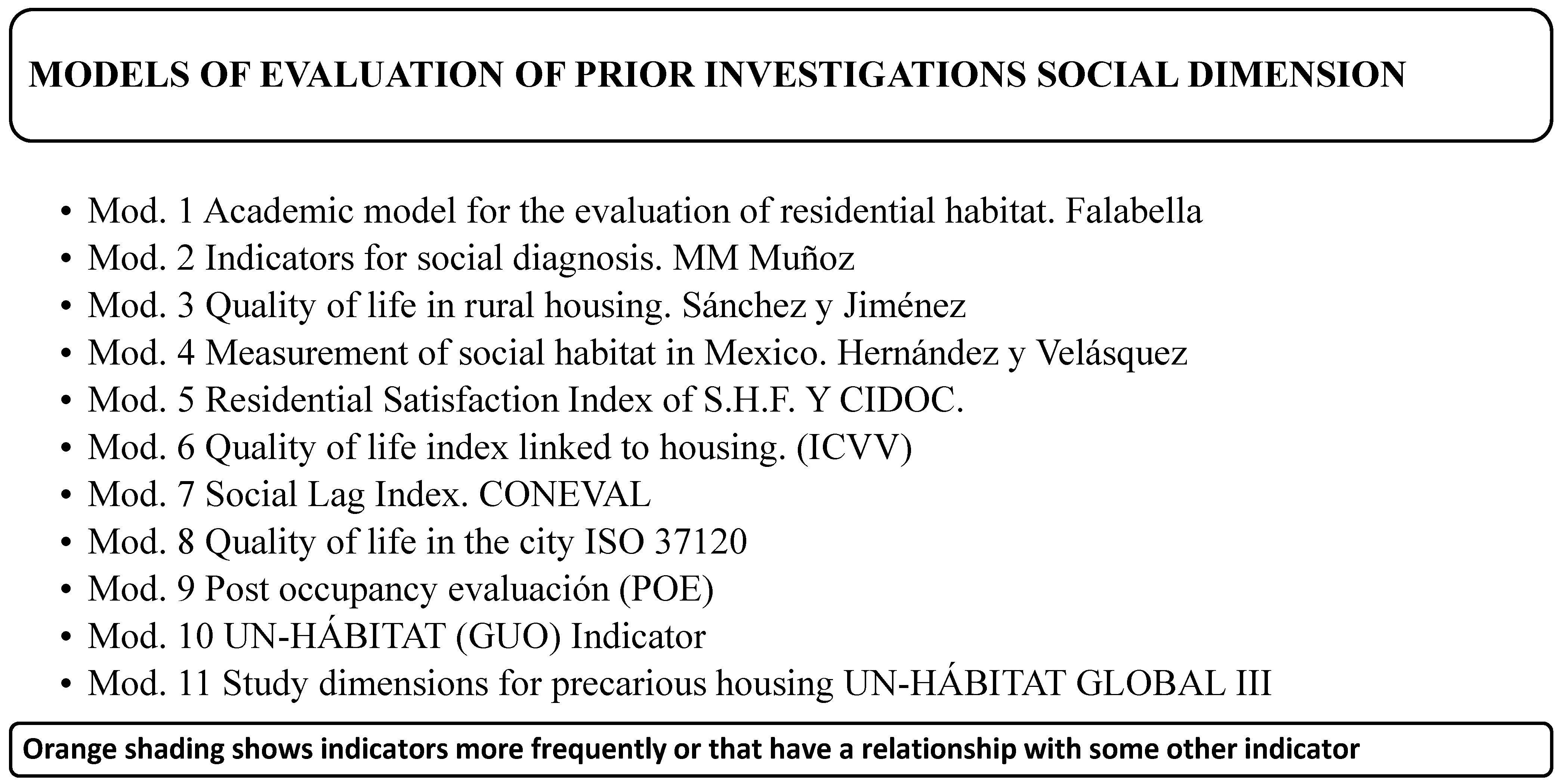 Sustainability 13 11199 i006