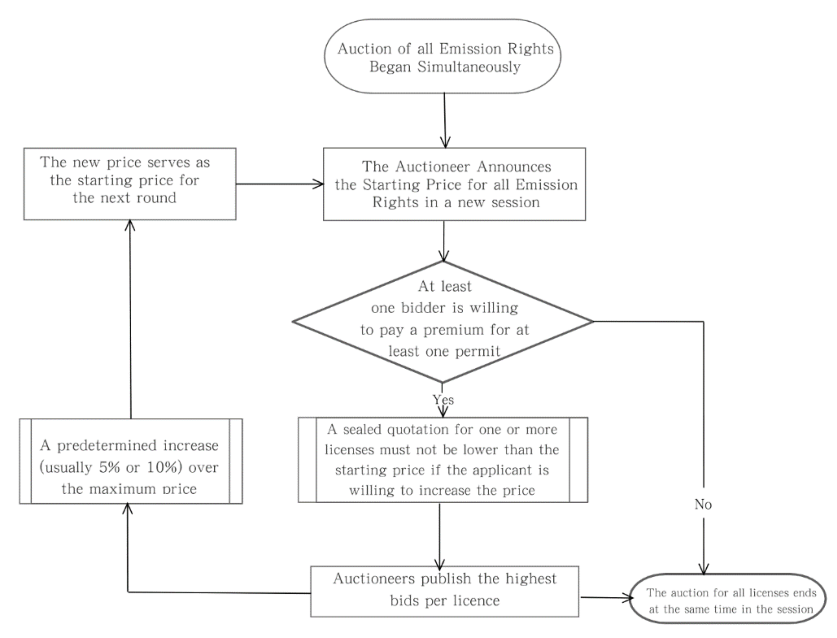 Sustainability 13 11200 g005