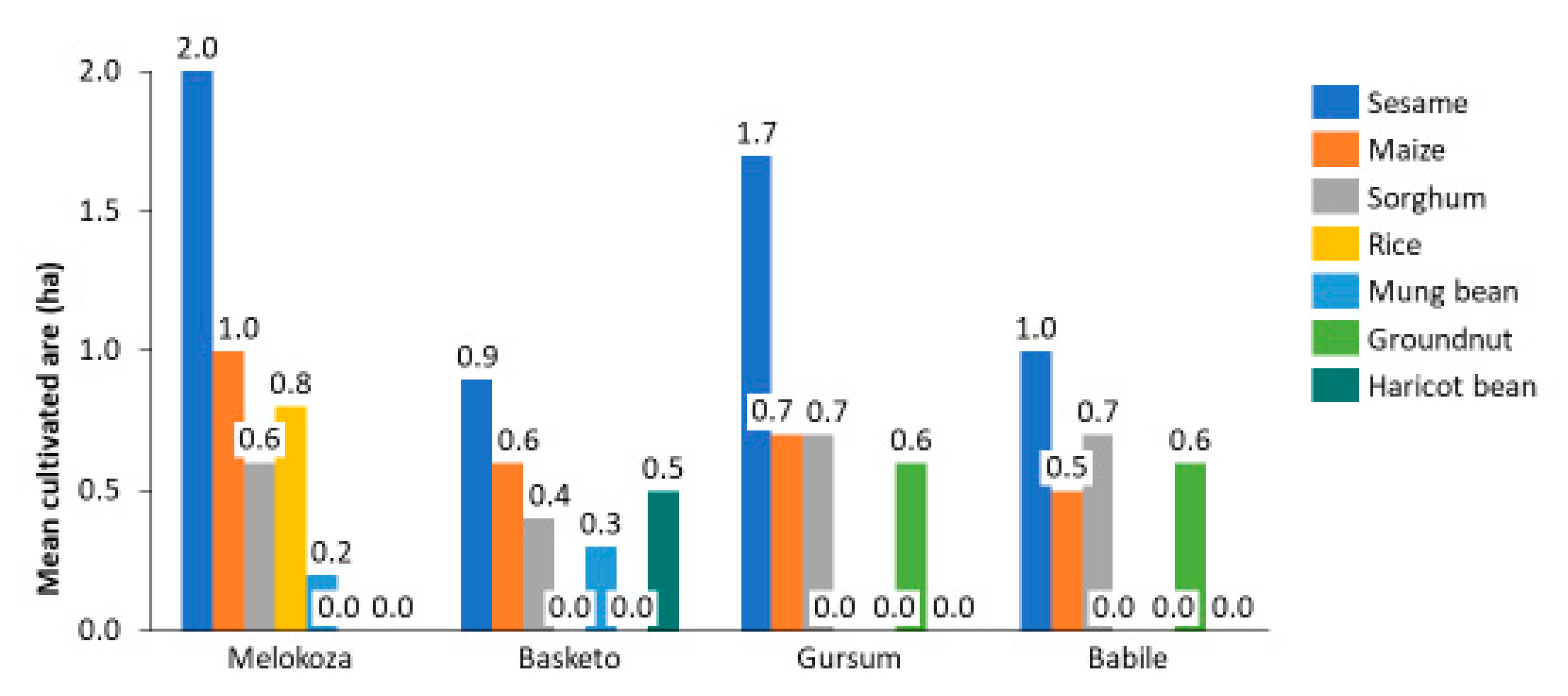 Sustainability 13 11202 g005