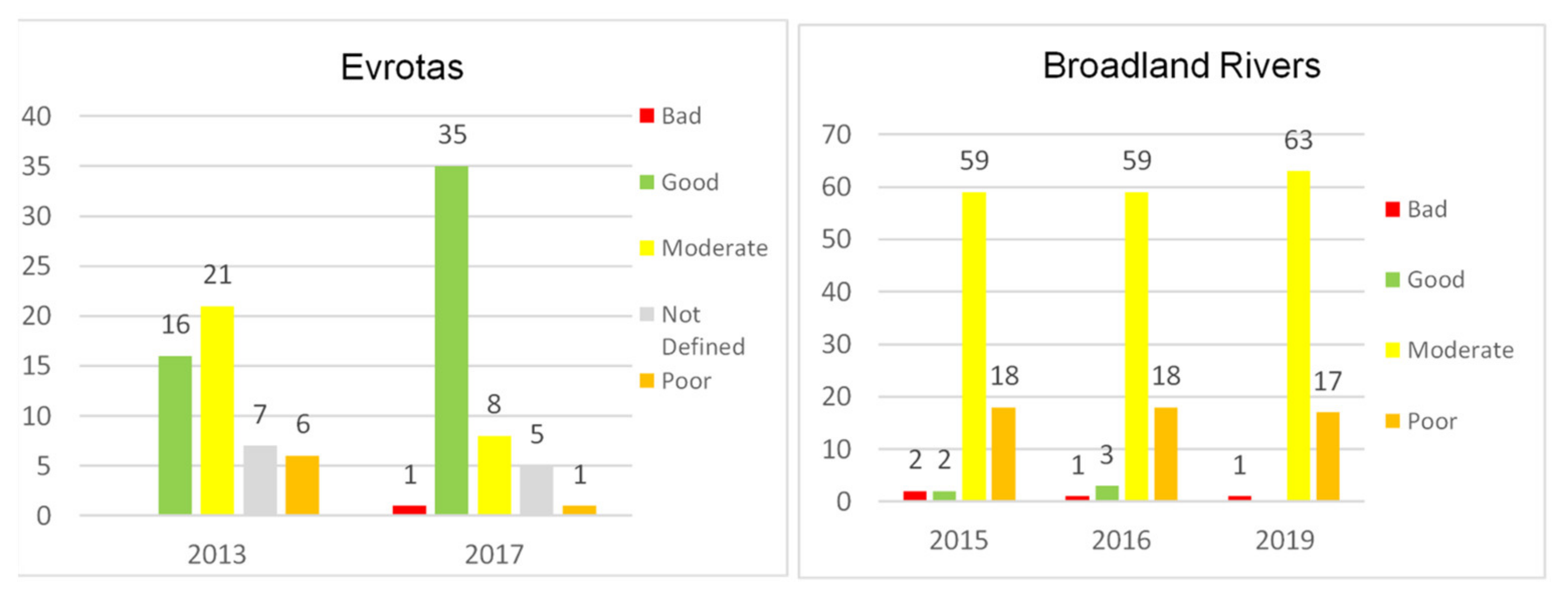 Sustainability 13 11205 g006