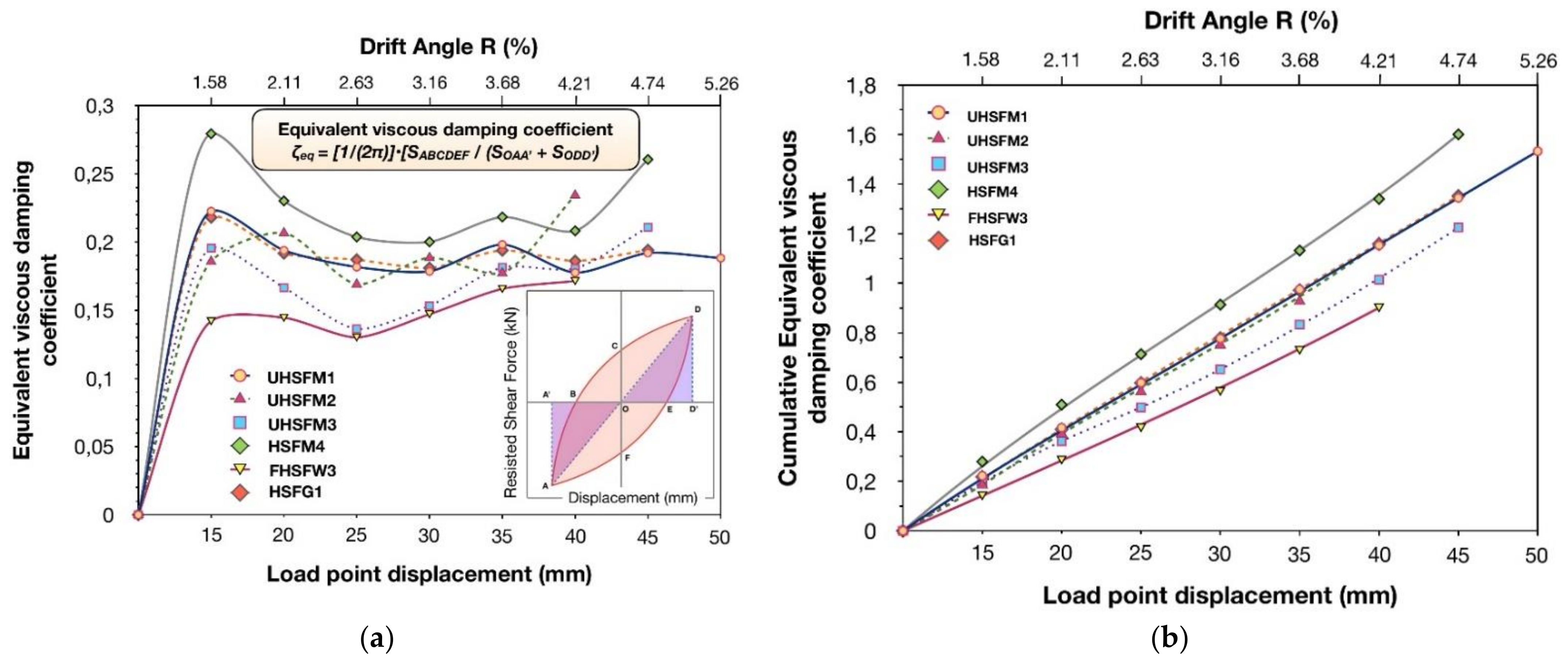 Sustainability 13 11209 g003