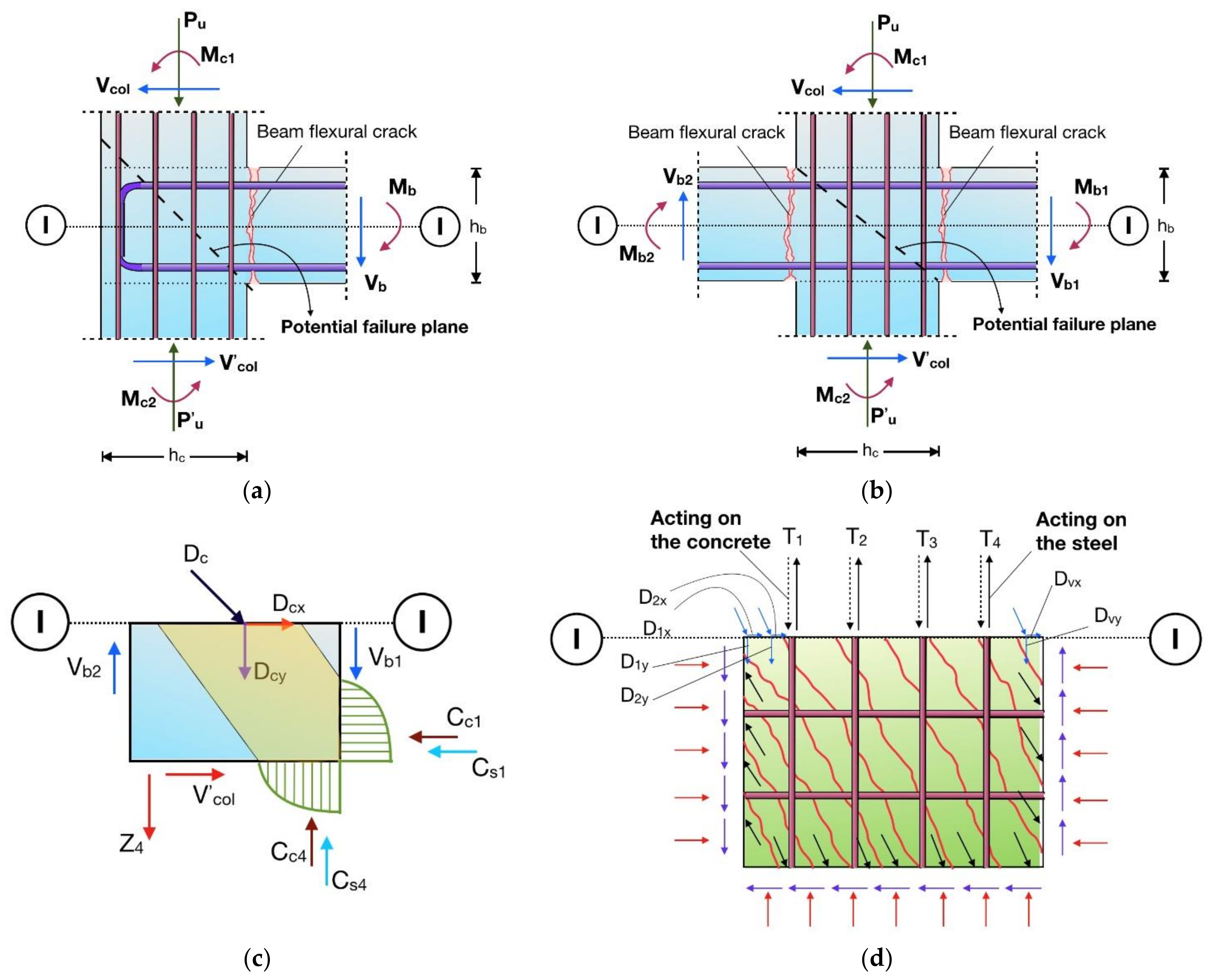 Sustainability 13 11209 g004