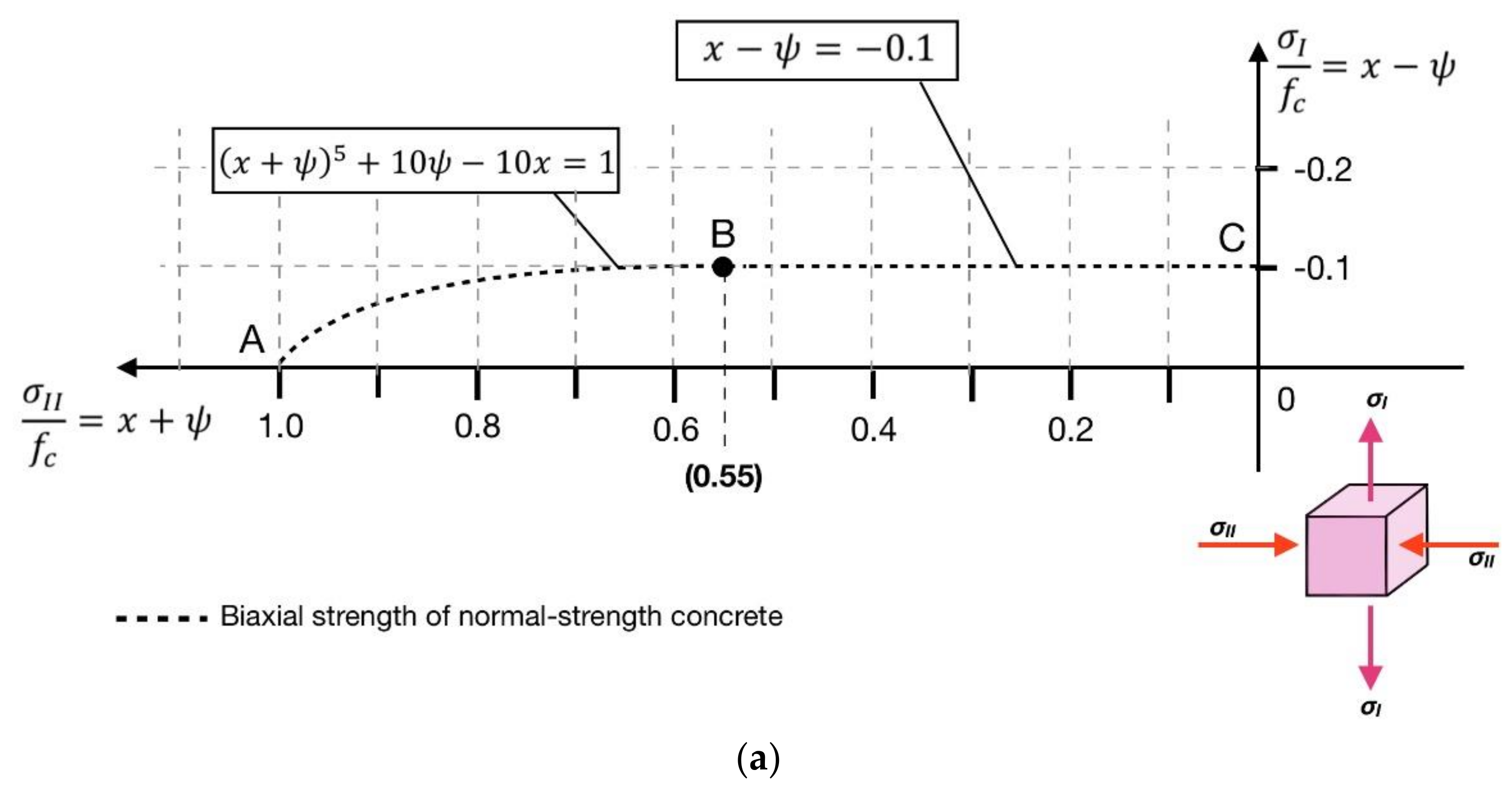 Sustainability 13 11209 g008a