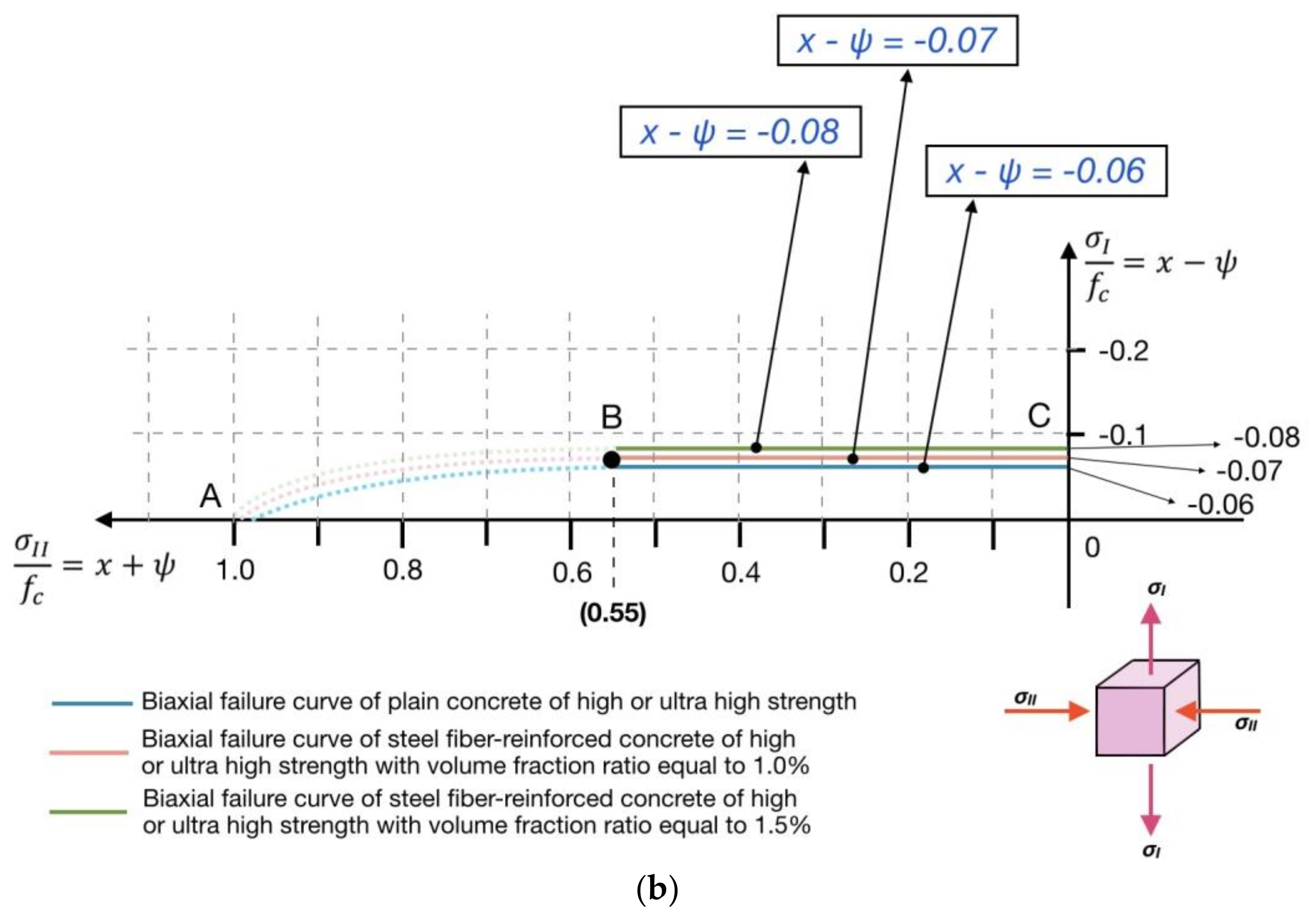 Sustainability 13 11209 g008b