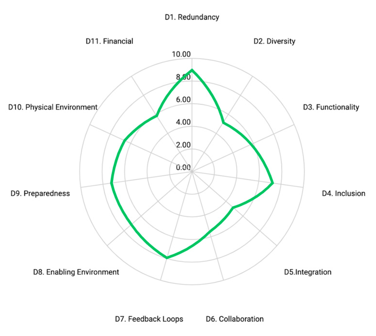 Sustainability 13 11210 g001