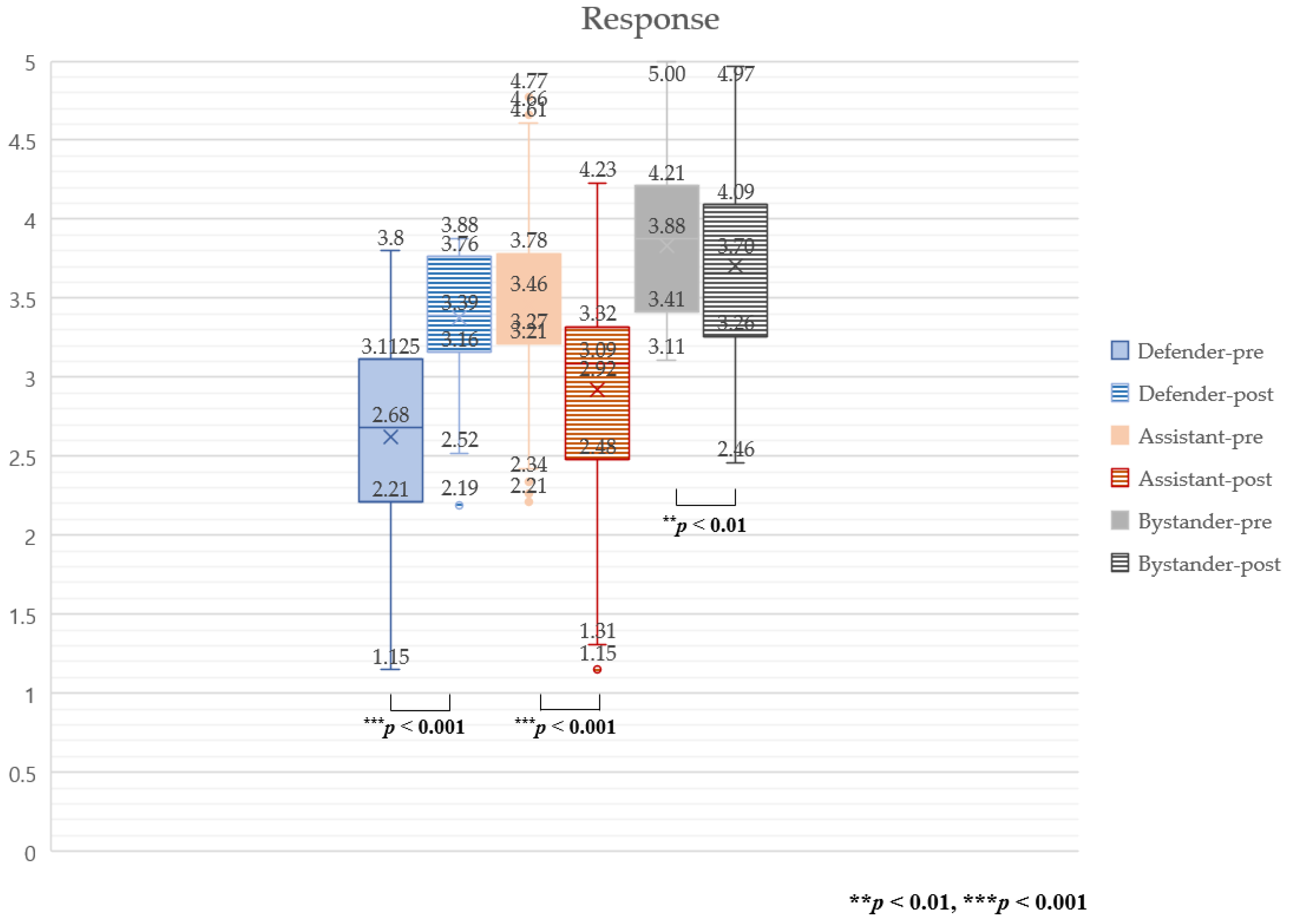 Sustainability 13 11211 g003
