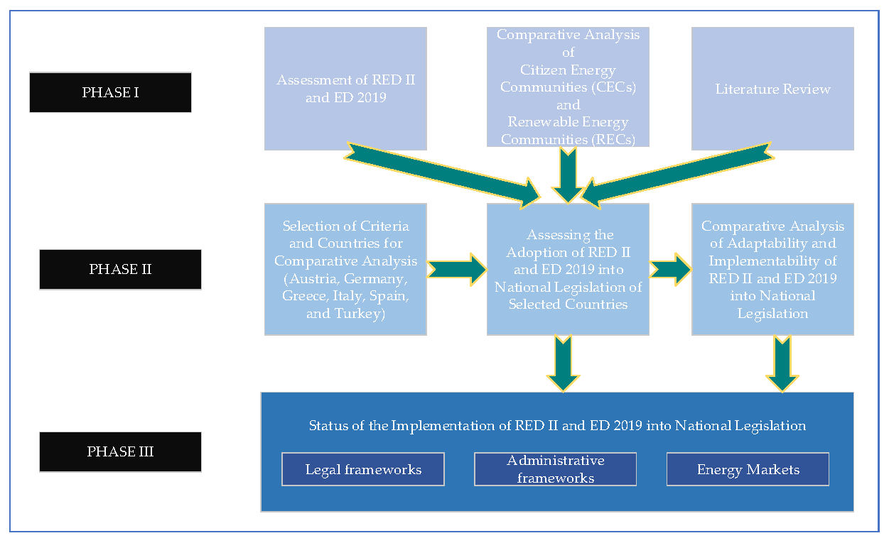 Sustainability 13 11212 g001