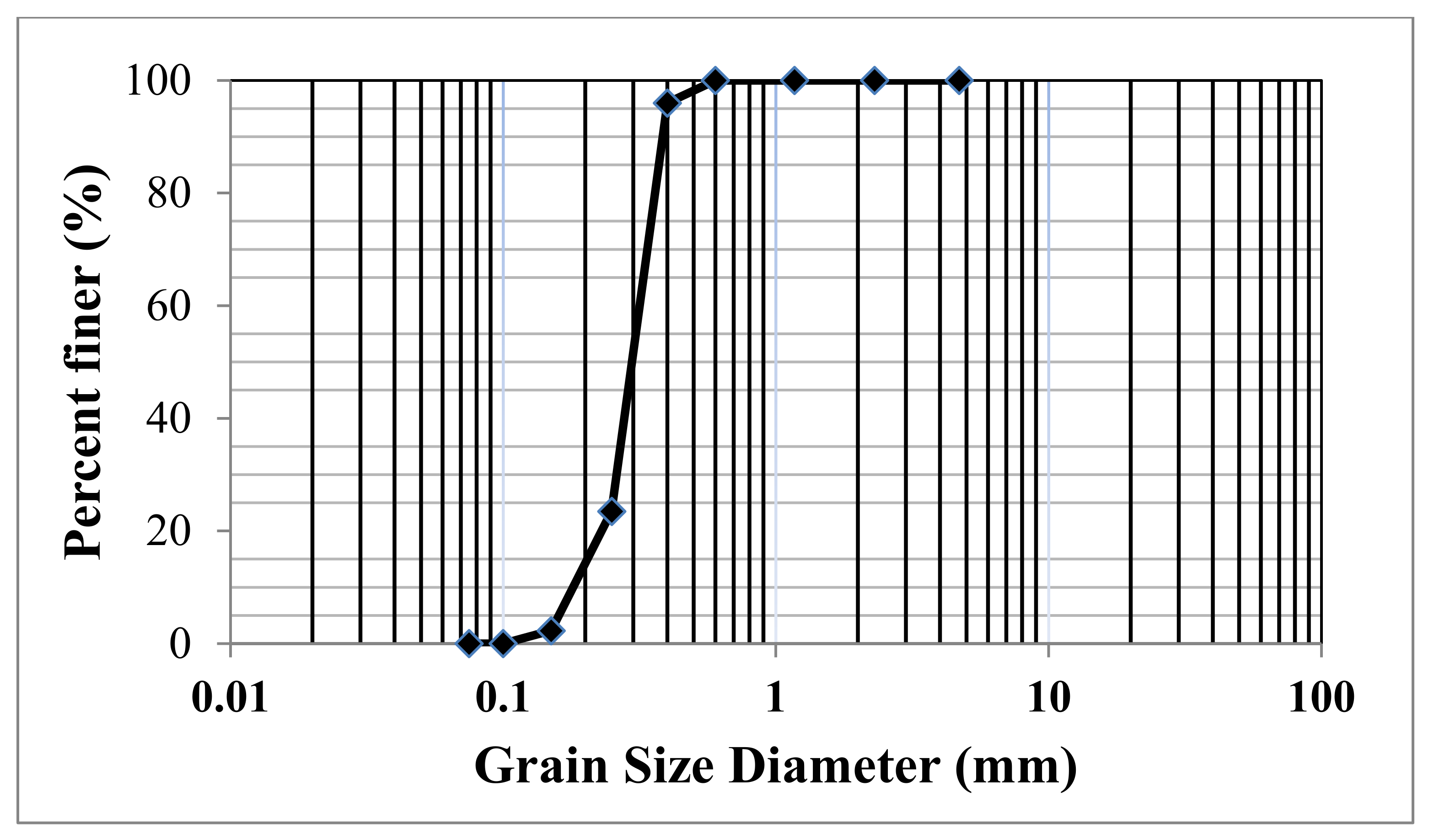 Sustainability 13 11213 g001