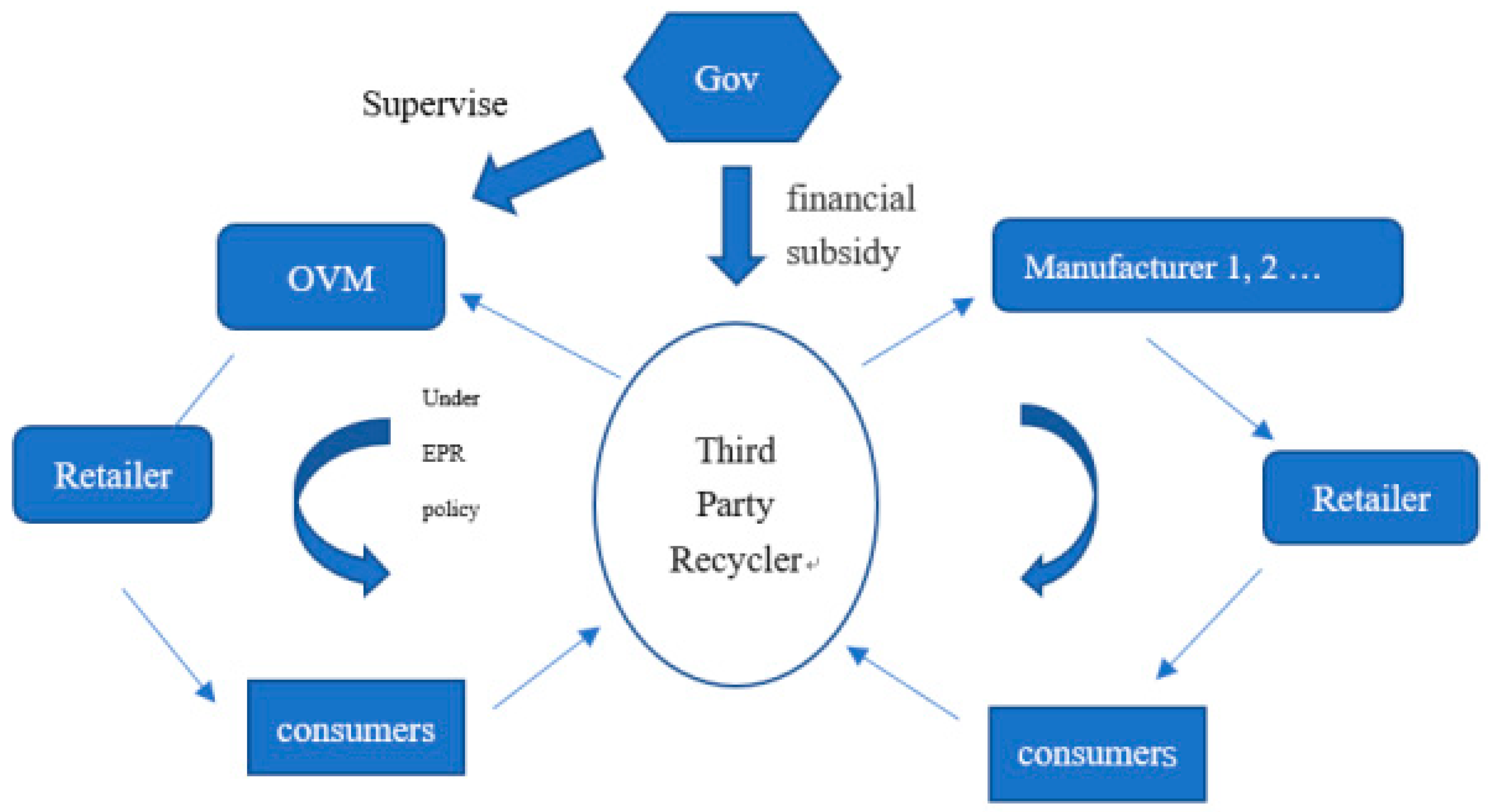 Sustainability 13 11215 g001