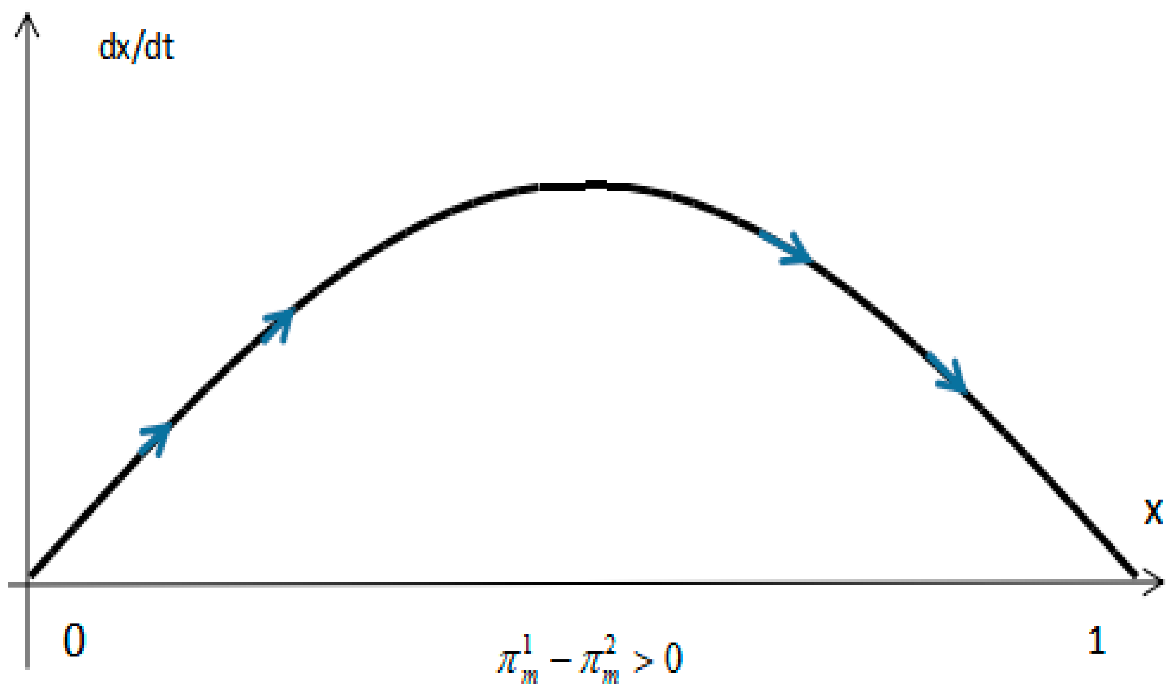 Sustainability 13 11215 g003