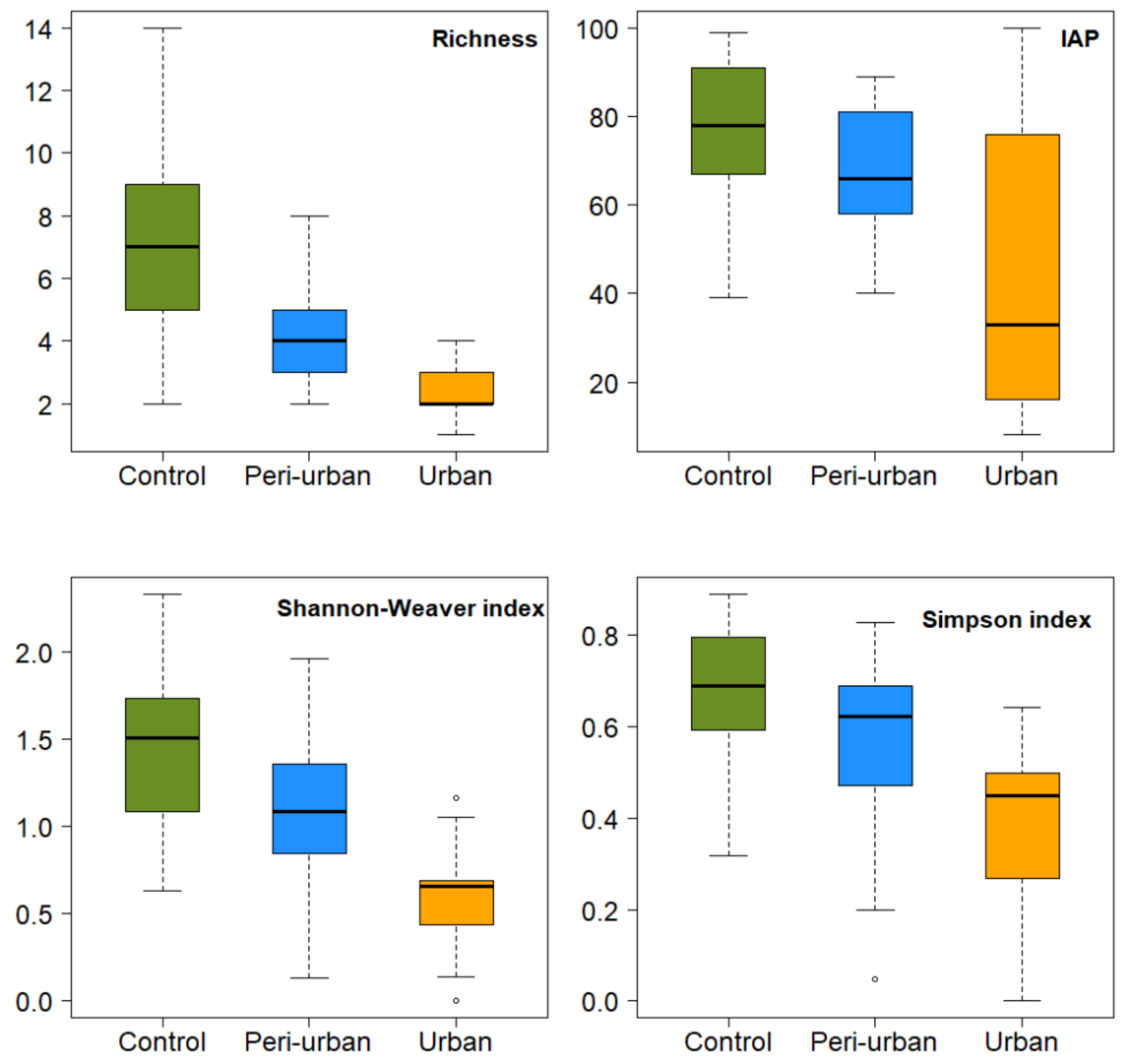 Sustainability 13 11218 g003