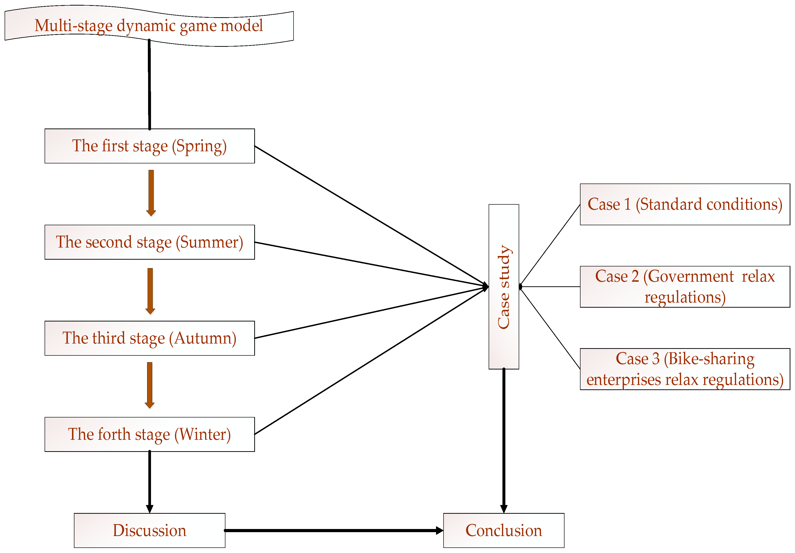Sustainability 13 11221 g001