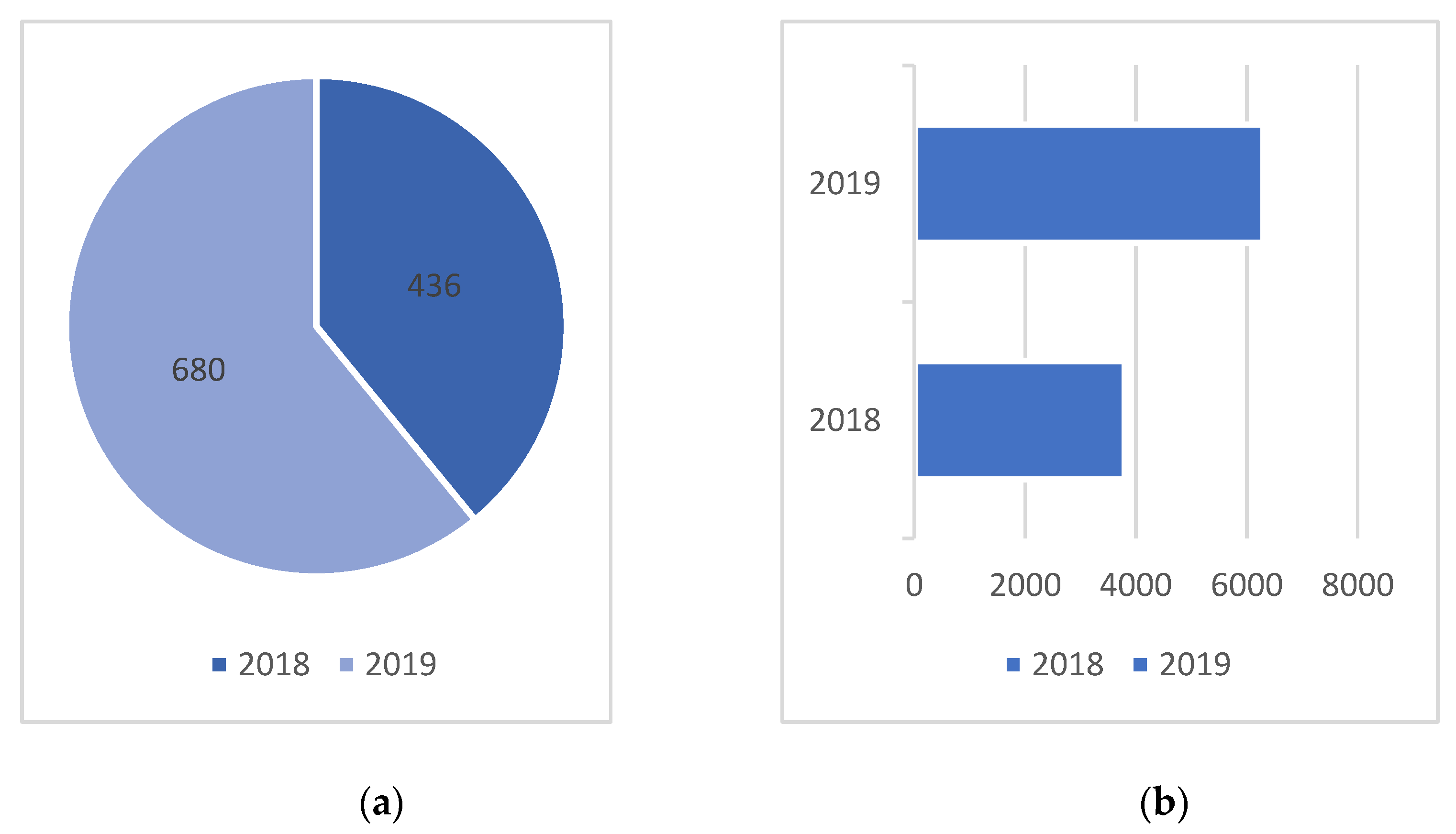Sustainability 13 11222 g004