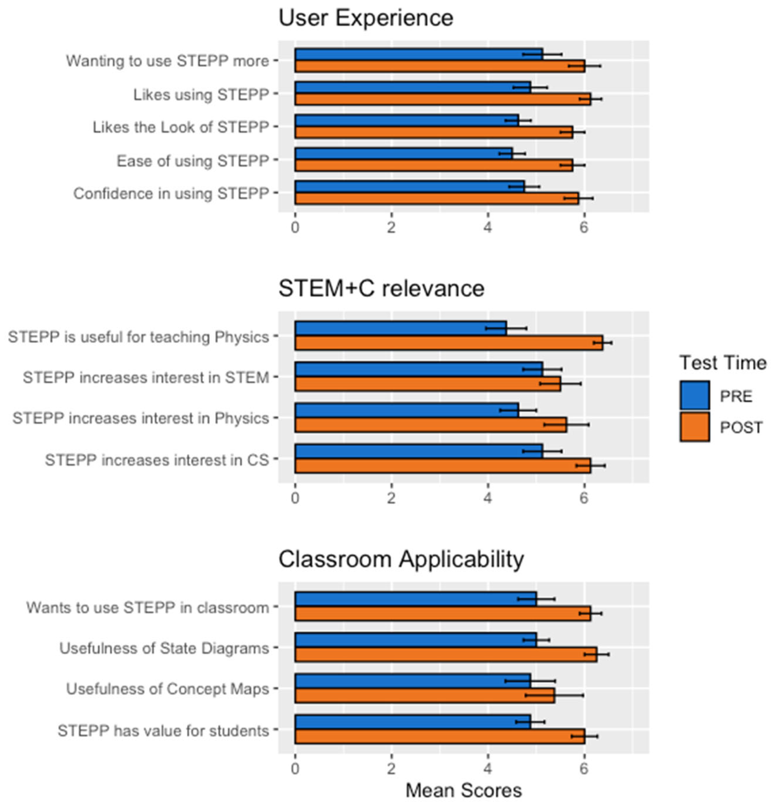 Sustainability 13 11225 g004