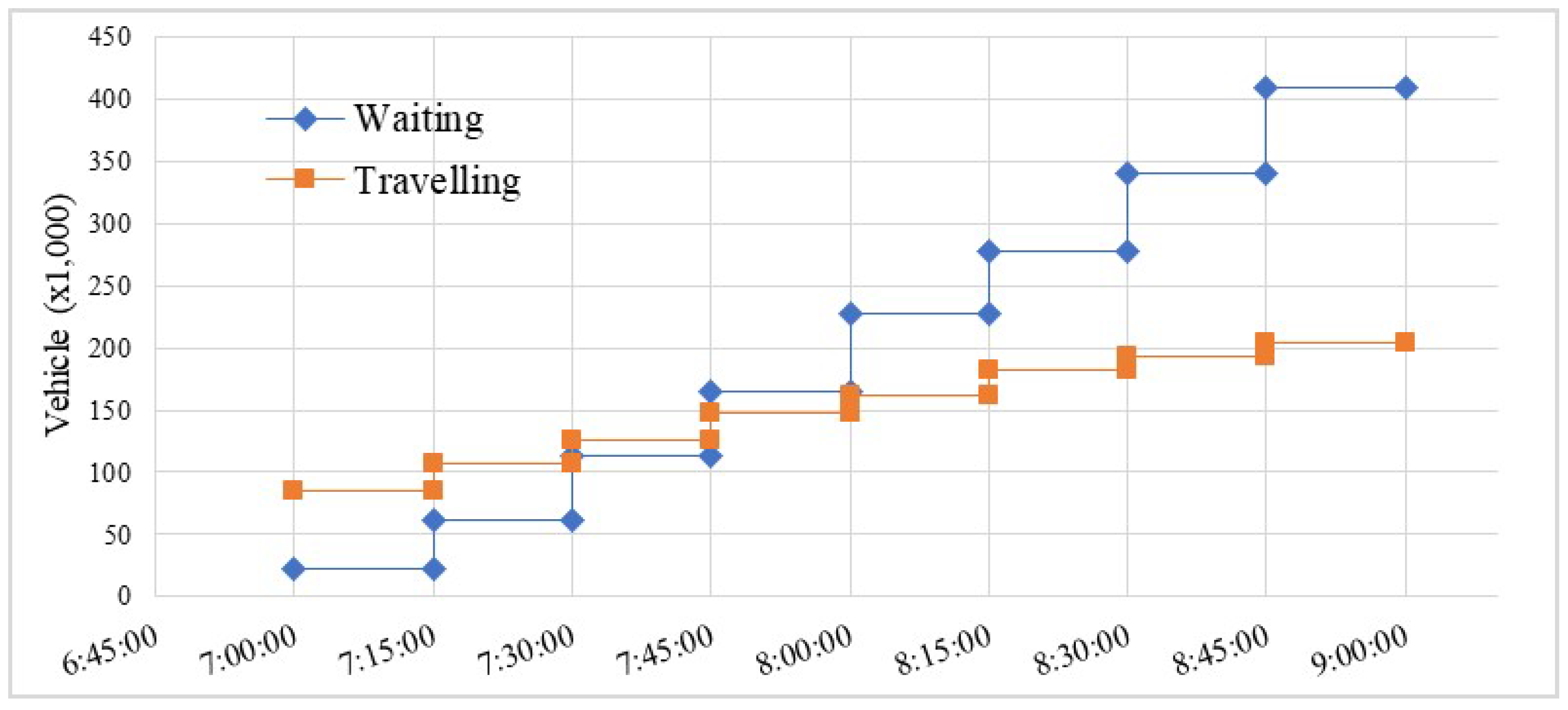 Sustainability 13 11227 g005