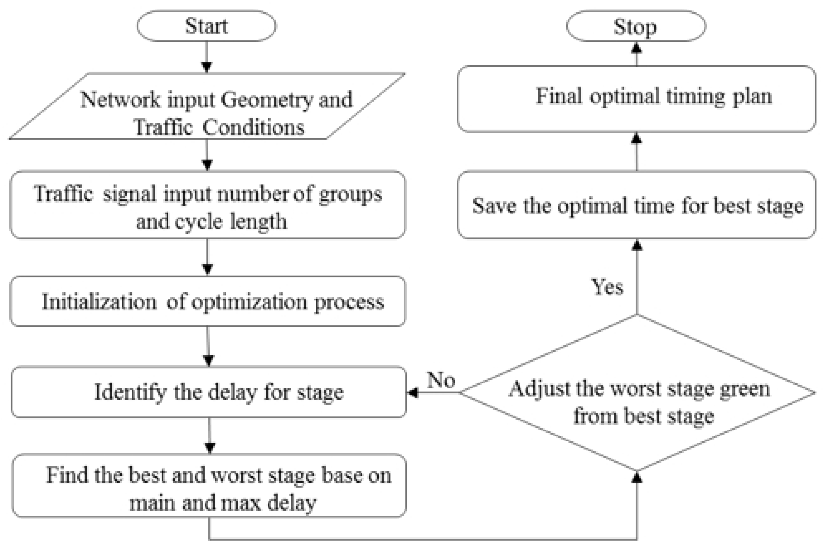 Sustainability 13 11227 g009