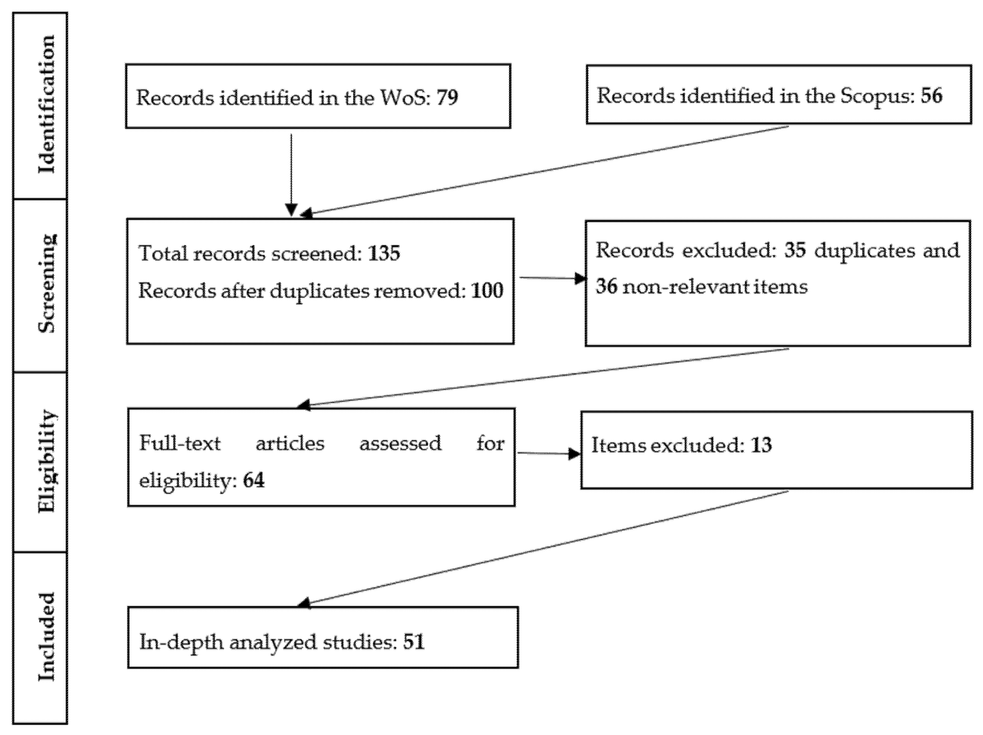 Sustainability 13 11235 g002