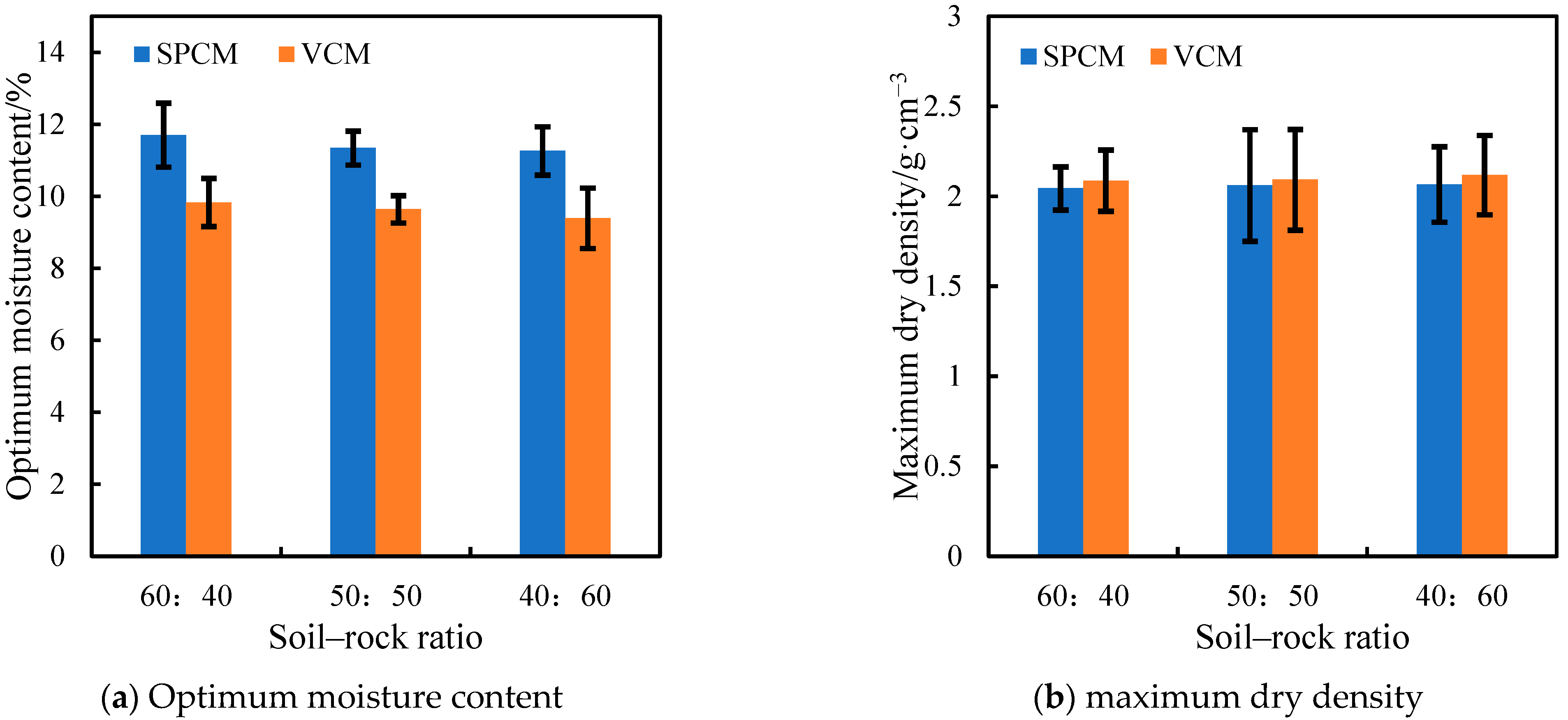 Sustainability 13 11239 g008