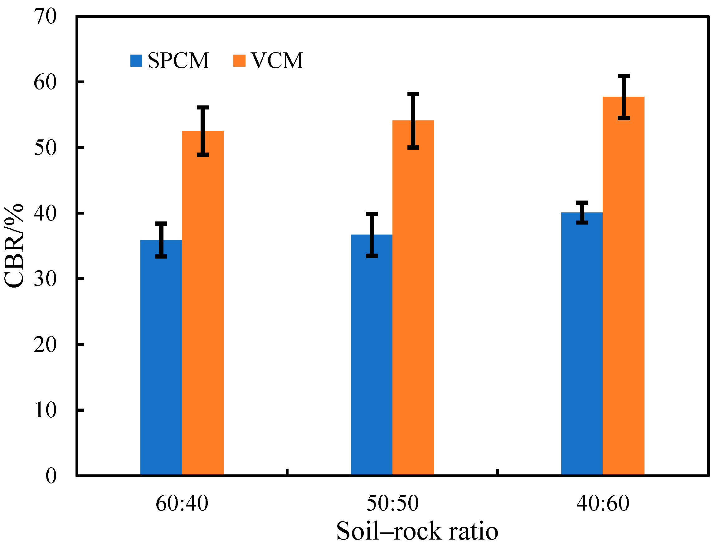 Sustainability 13 11239 g010
