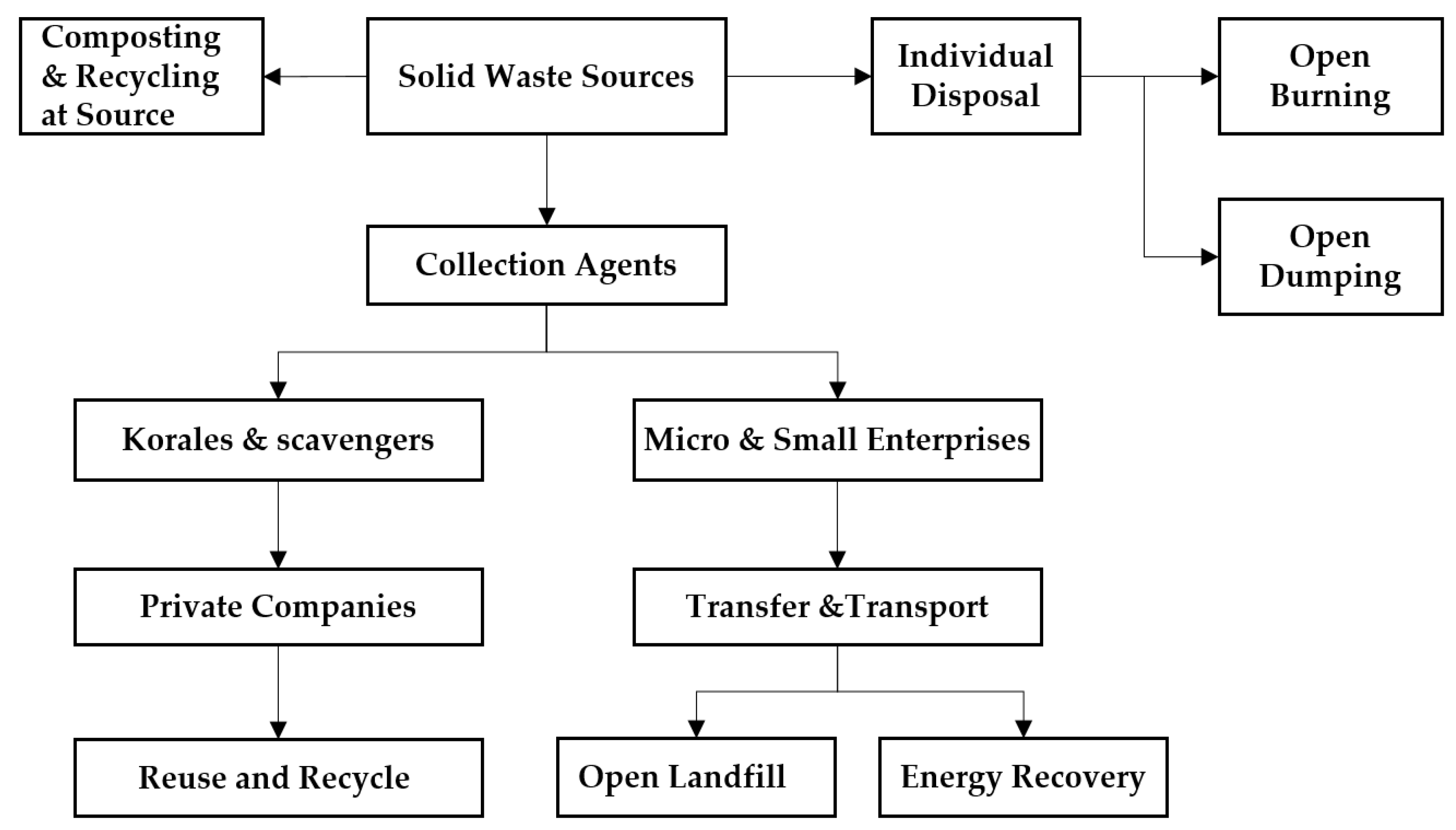 Sustainability 13 11241 g002 Sustainability 13 11241 g002
