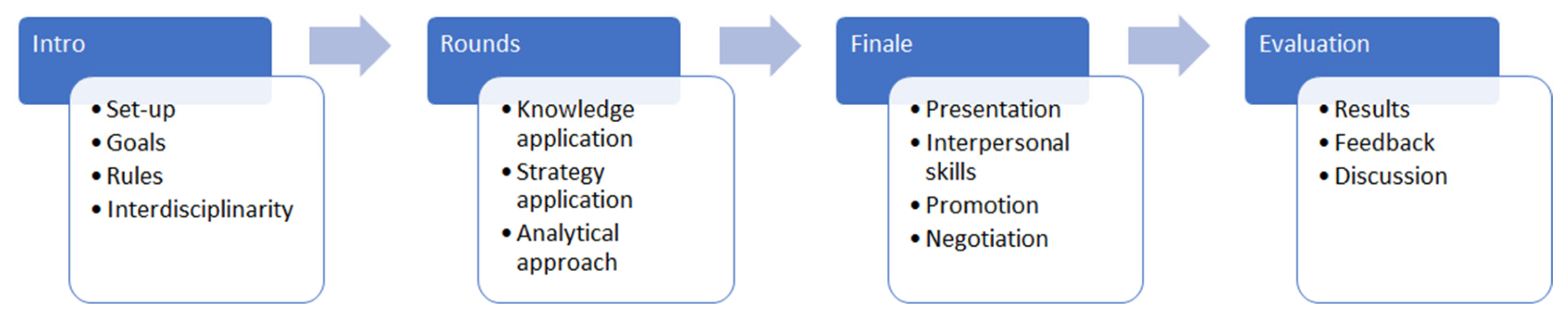 Sustainability 13 11245 g003