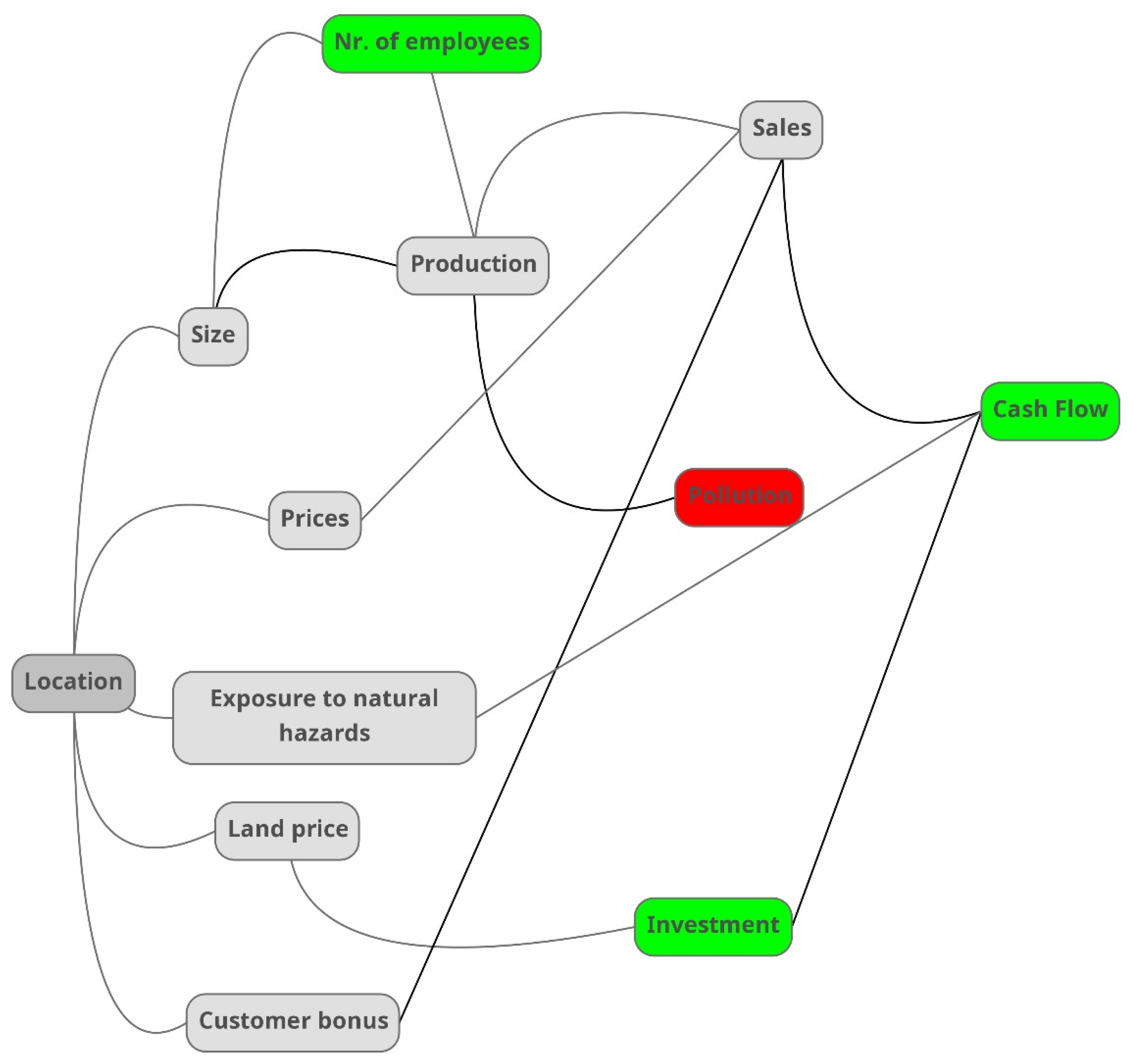 Sustainability 13 11245 g004