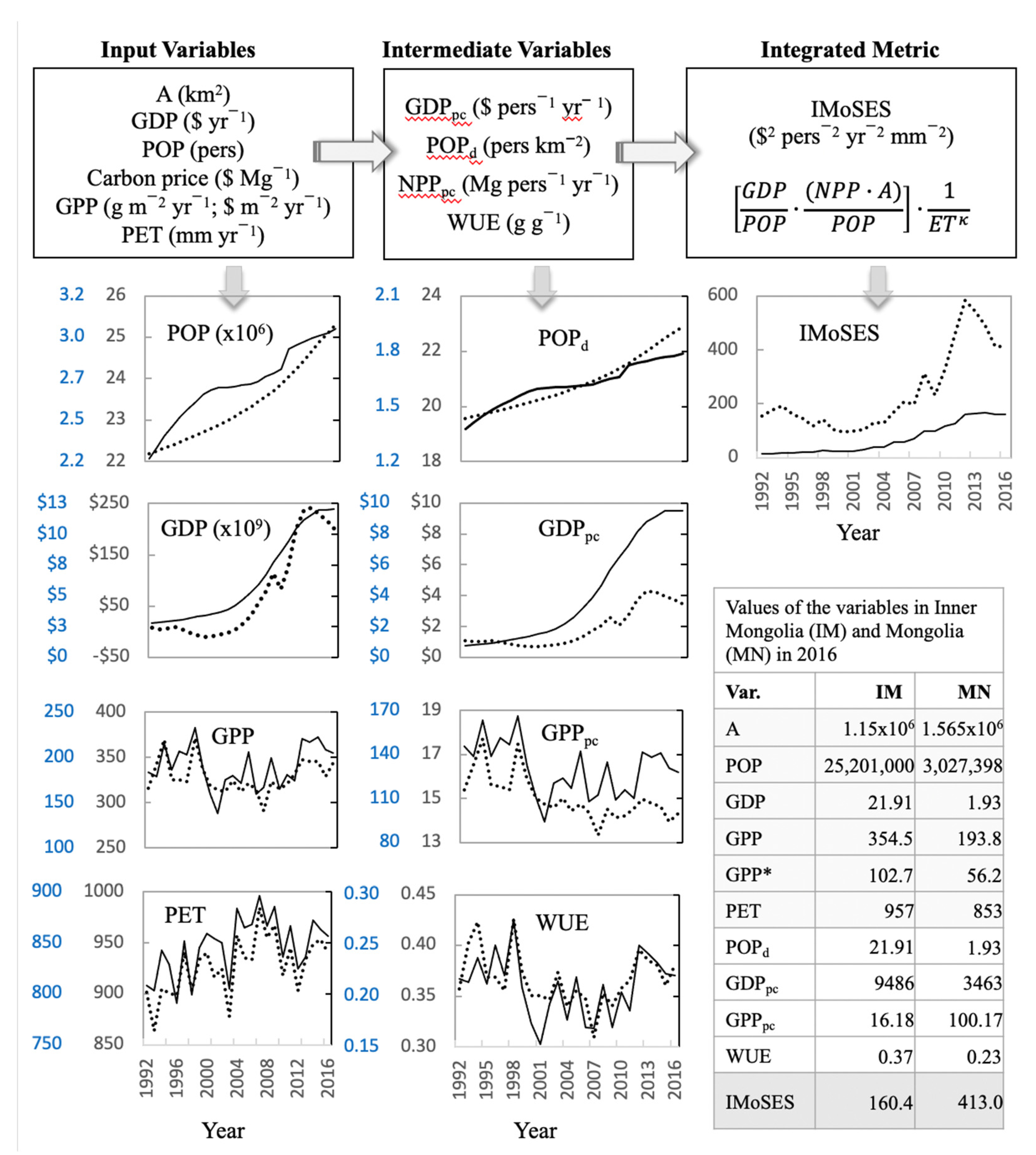 Sustainability 13 11246 g001