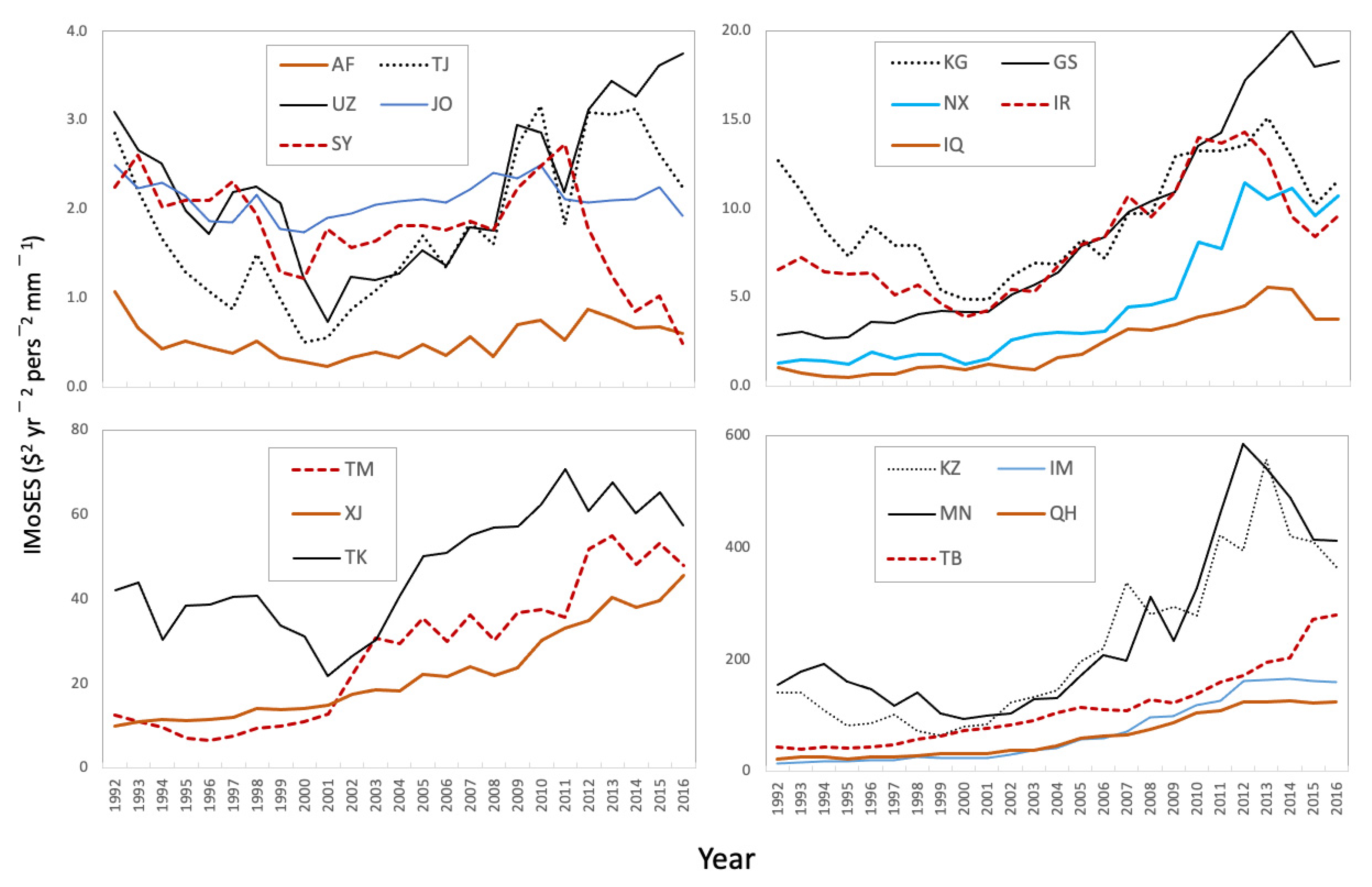Sustainability 13 11246 g003