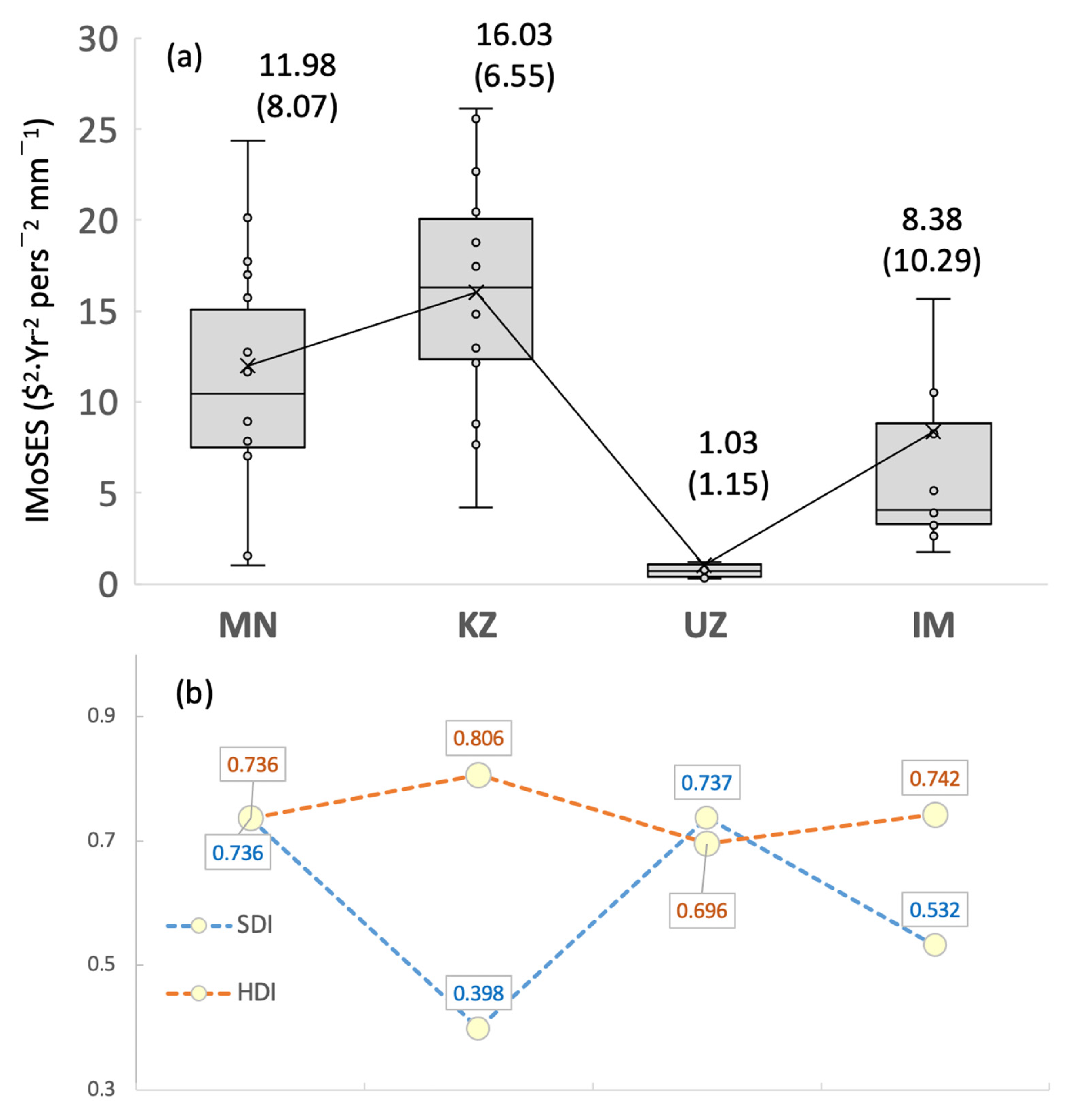 Sustainability 13 11246 g006