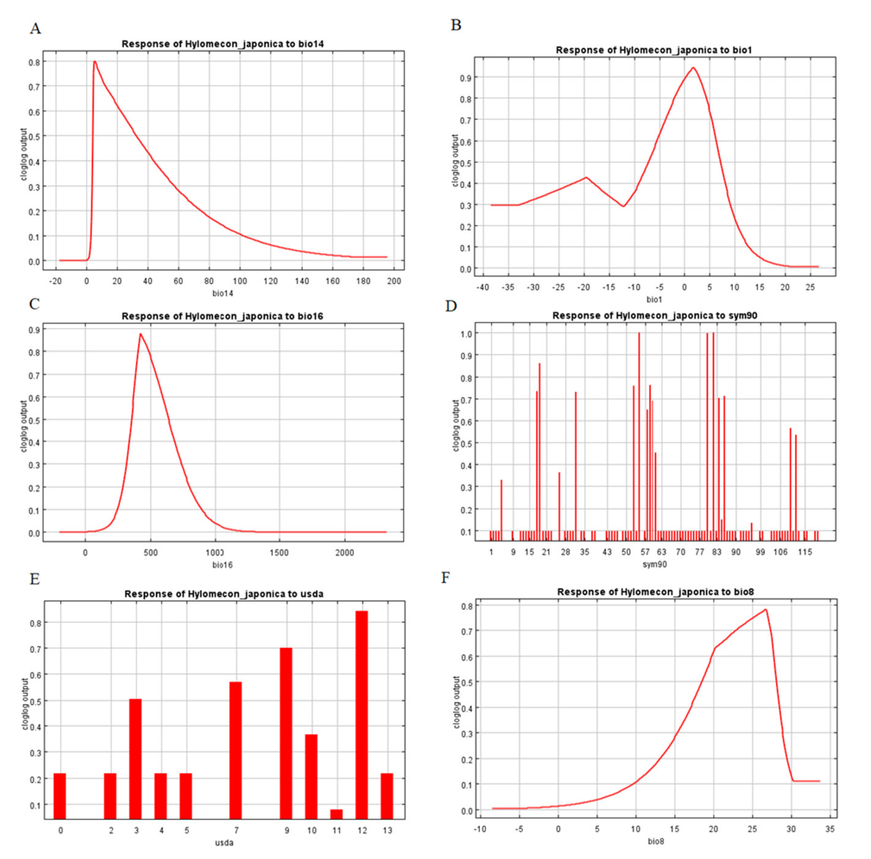 Sustainability 13 11253 g003