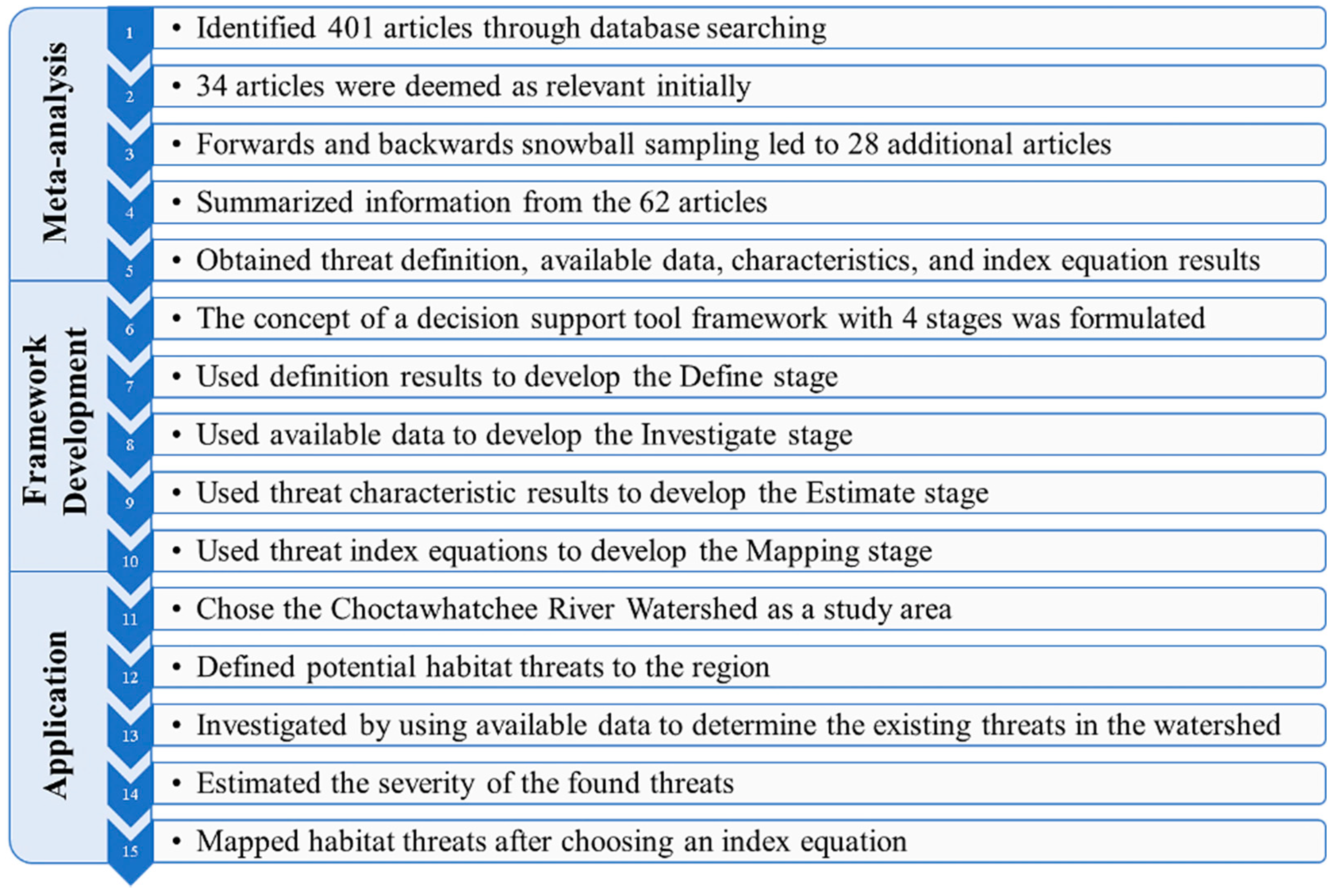 Sustainability 13 11259 g003 Sustainability 13 11259 g003