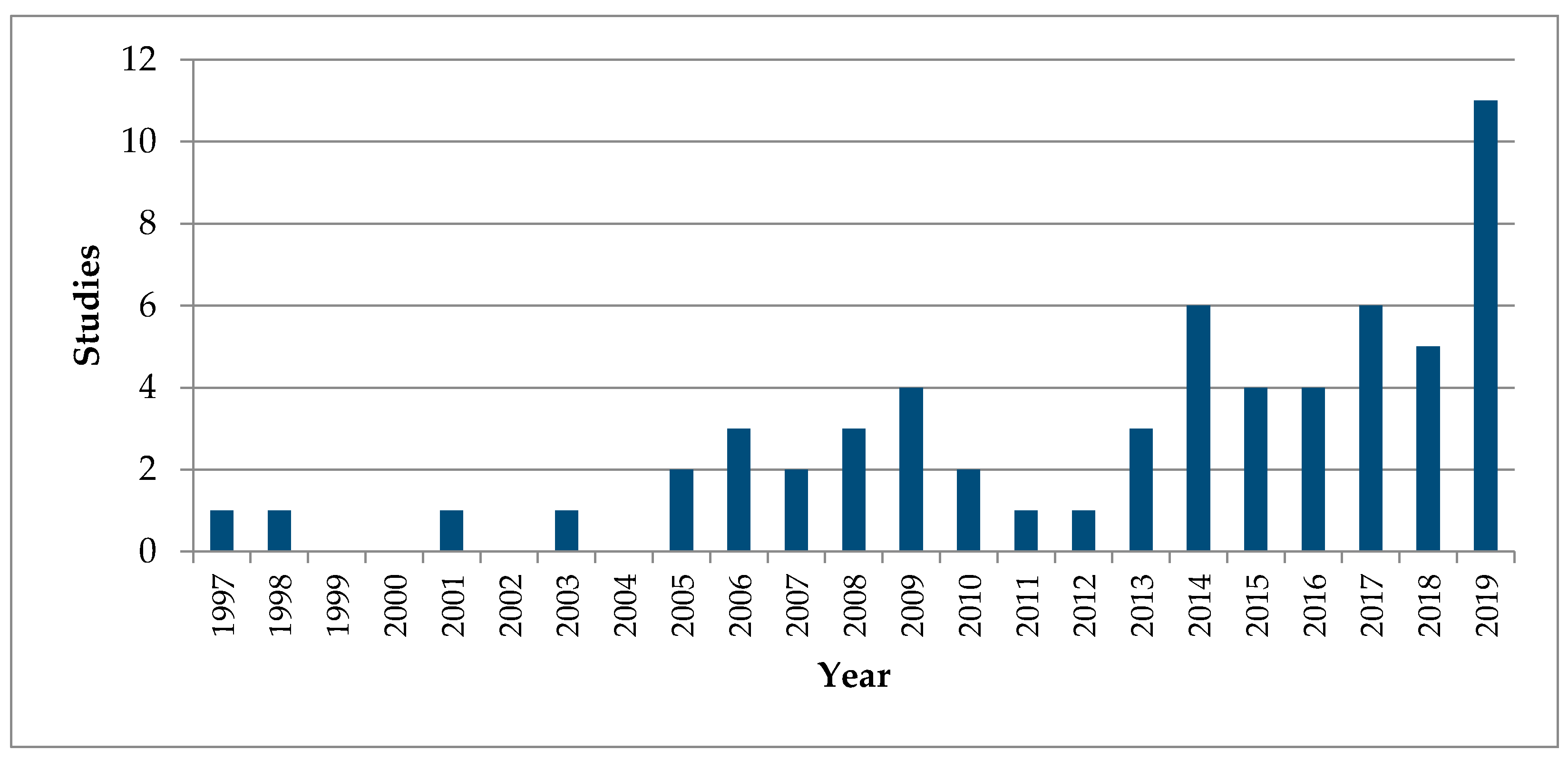 Sustainability 13 11259 g004 Sustainability 13 11259 g004