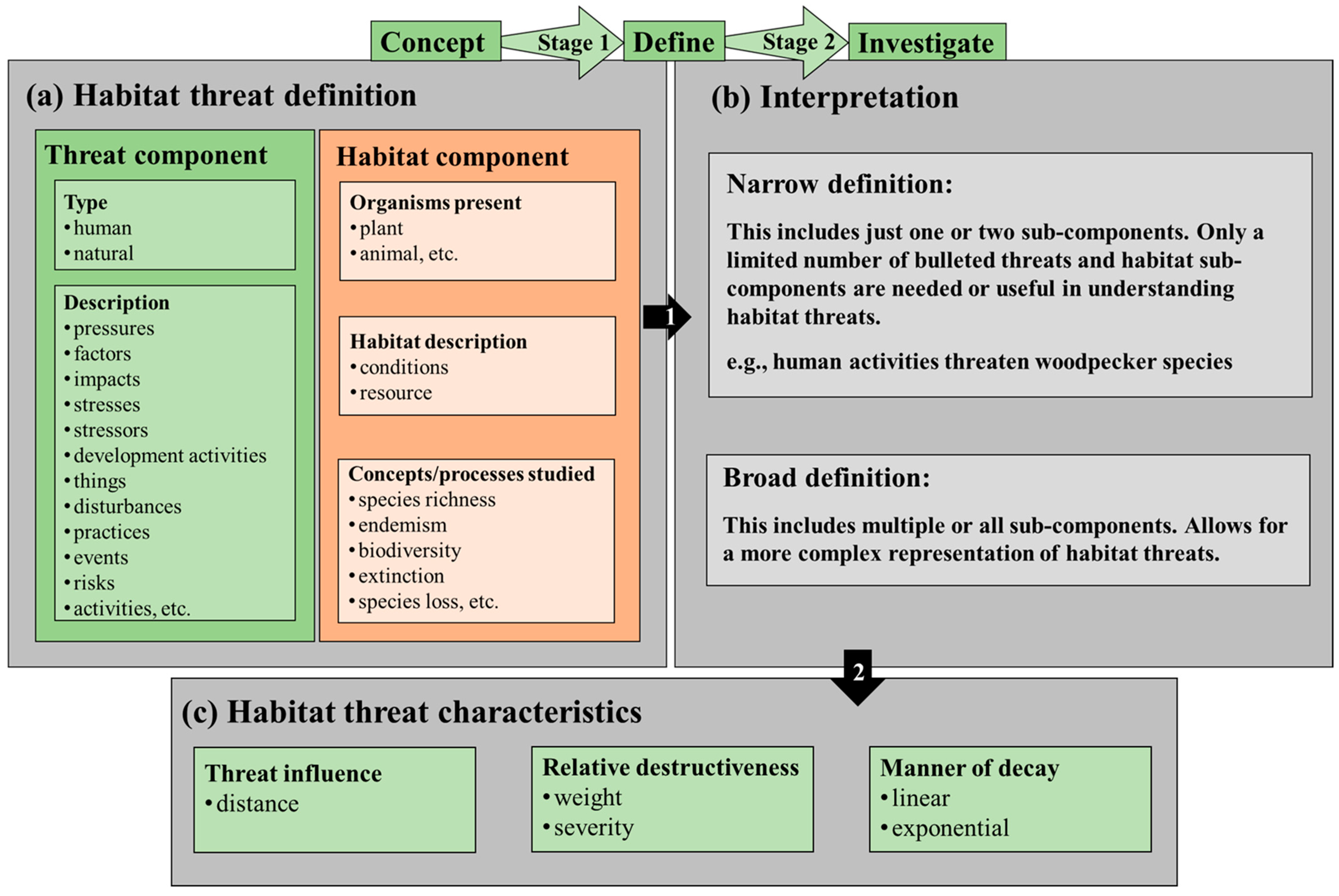 Sustainability 13 11259 g005 Sustainability 13 11259 g005