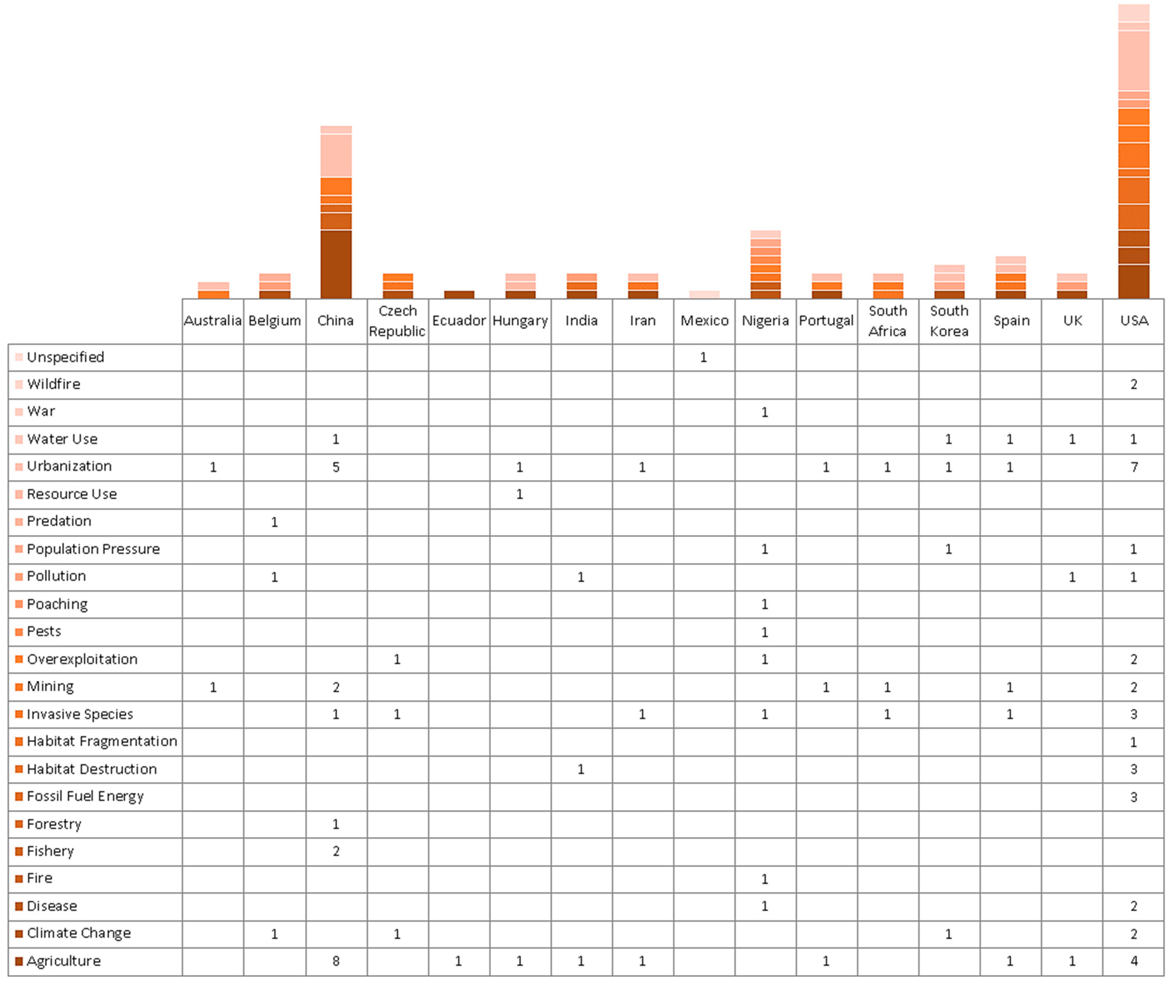 Sustainability 13 11259 g007 Sustainability 13 11259 g007