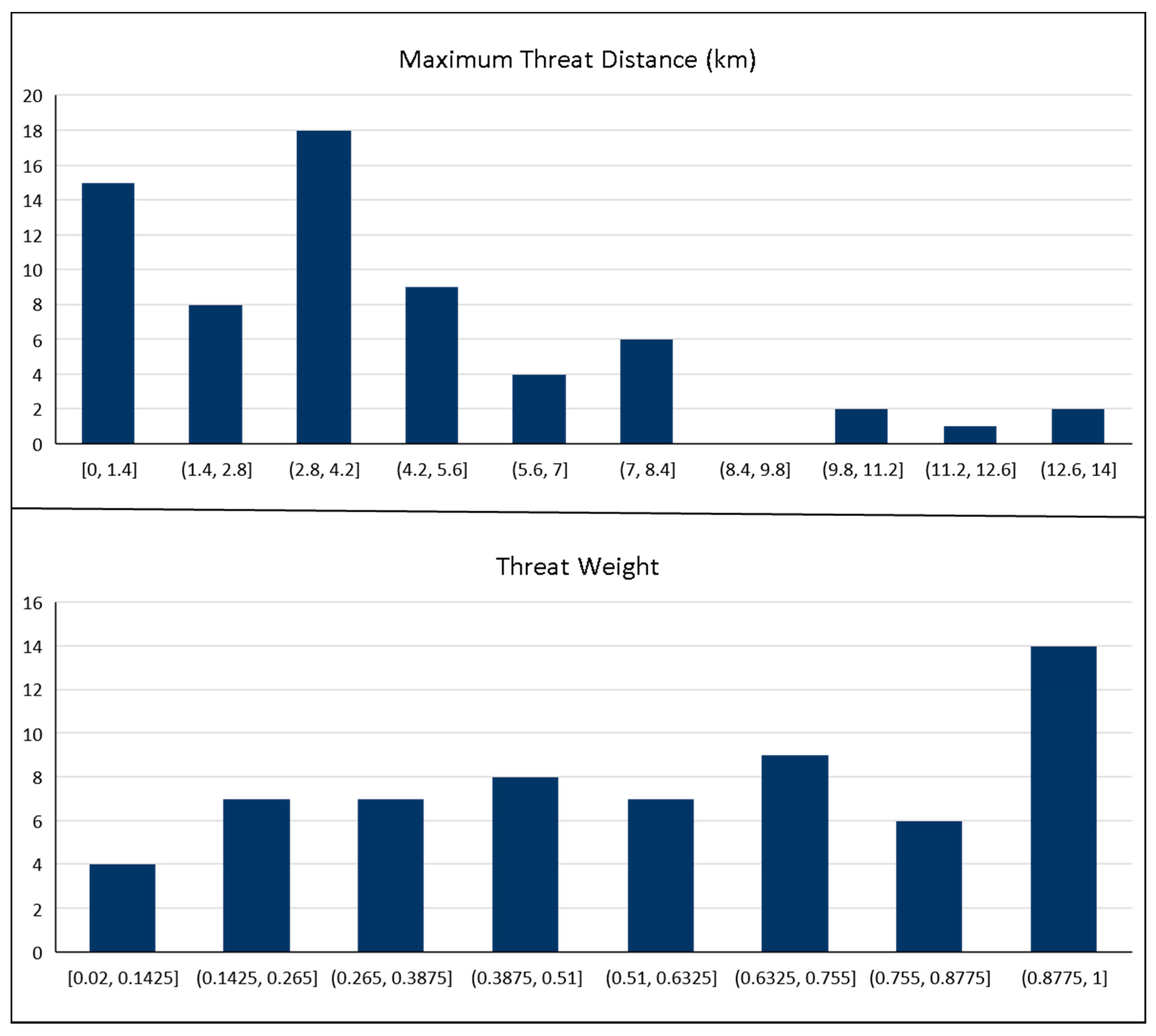 Sustainability 13 11259 g009 Sustainability 13 11259 g009