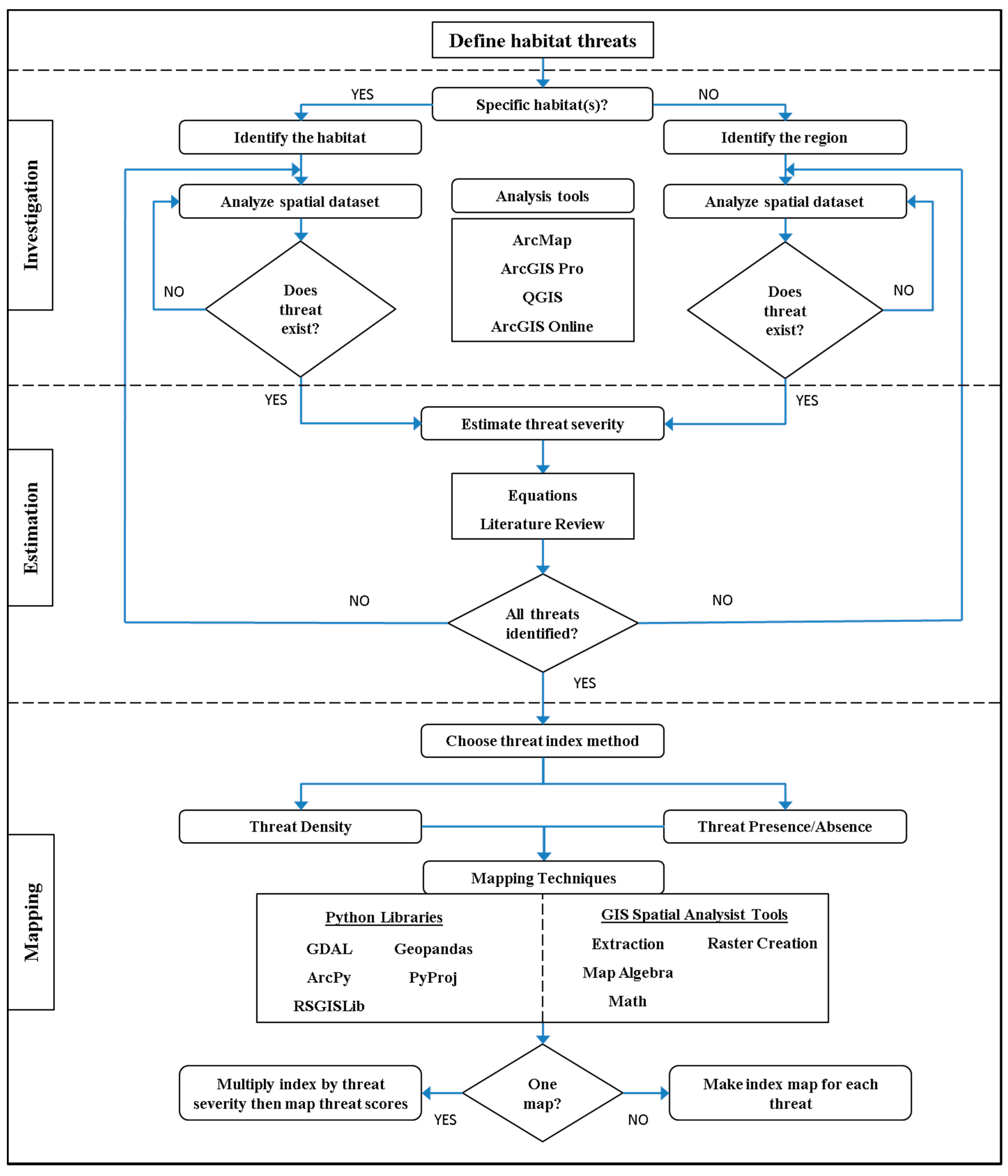 Sustainability 13 11259 g011 Sustainability 13 11259 g011