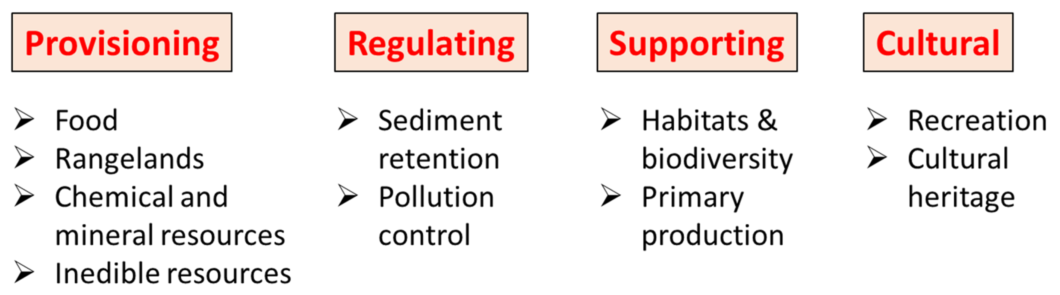 Sustainability 13 11262 g001