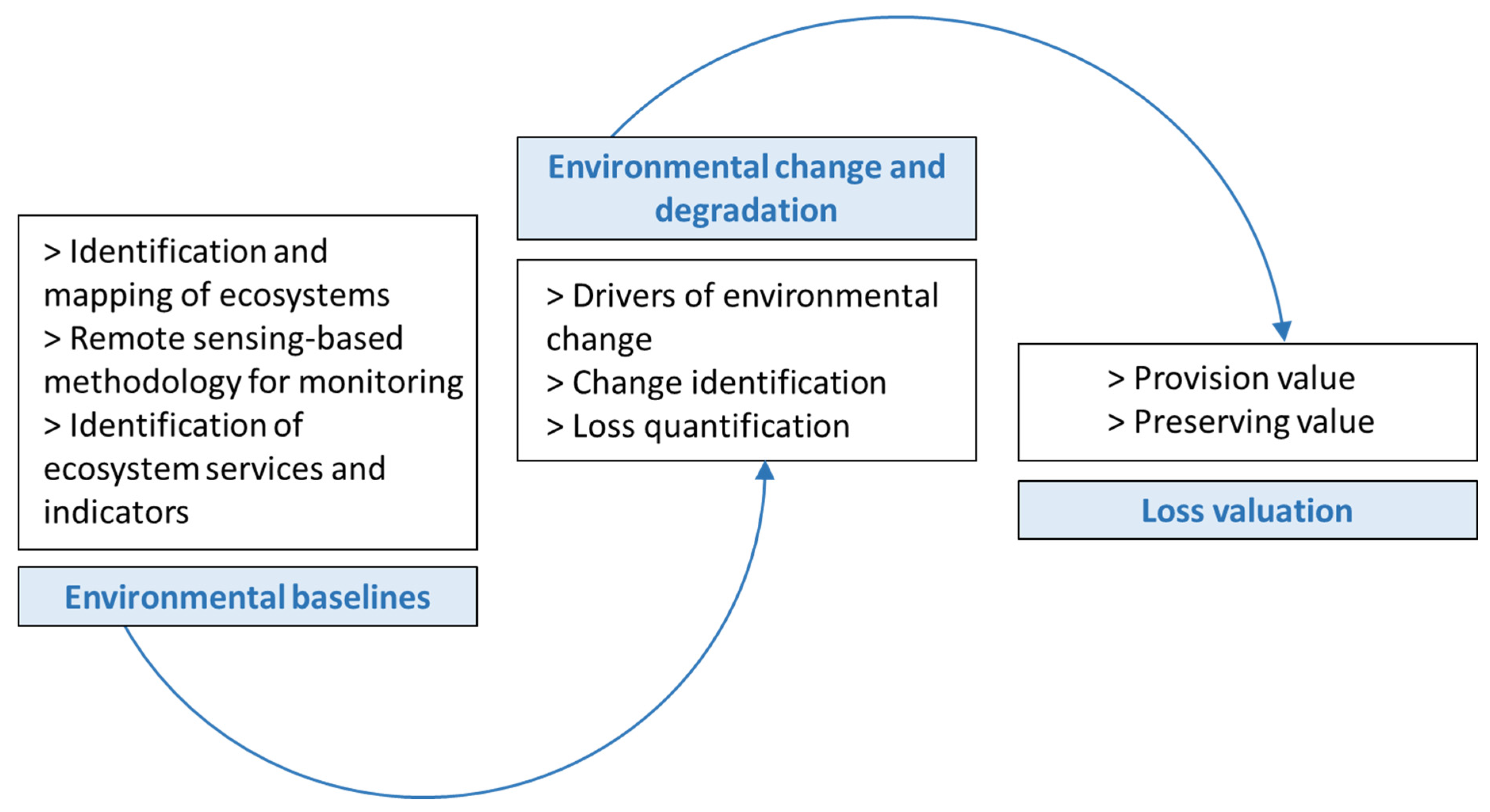 Sustainability 13 11262 g002
