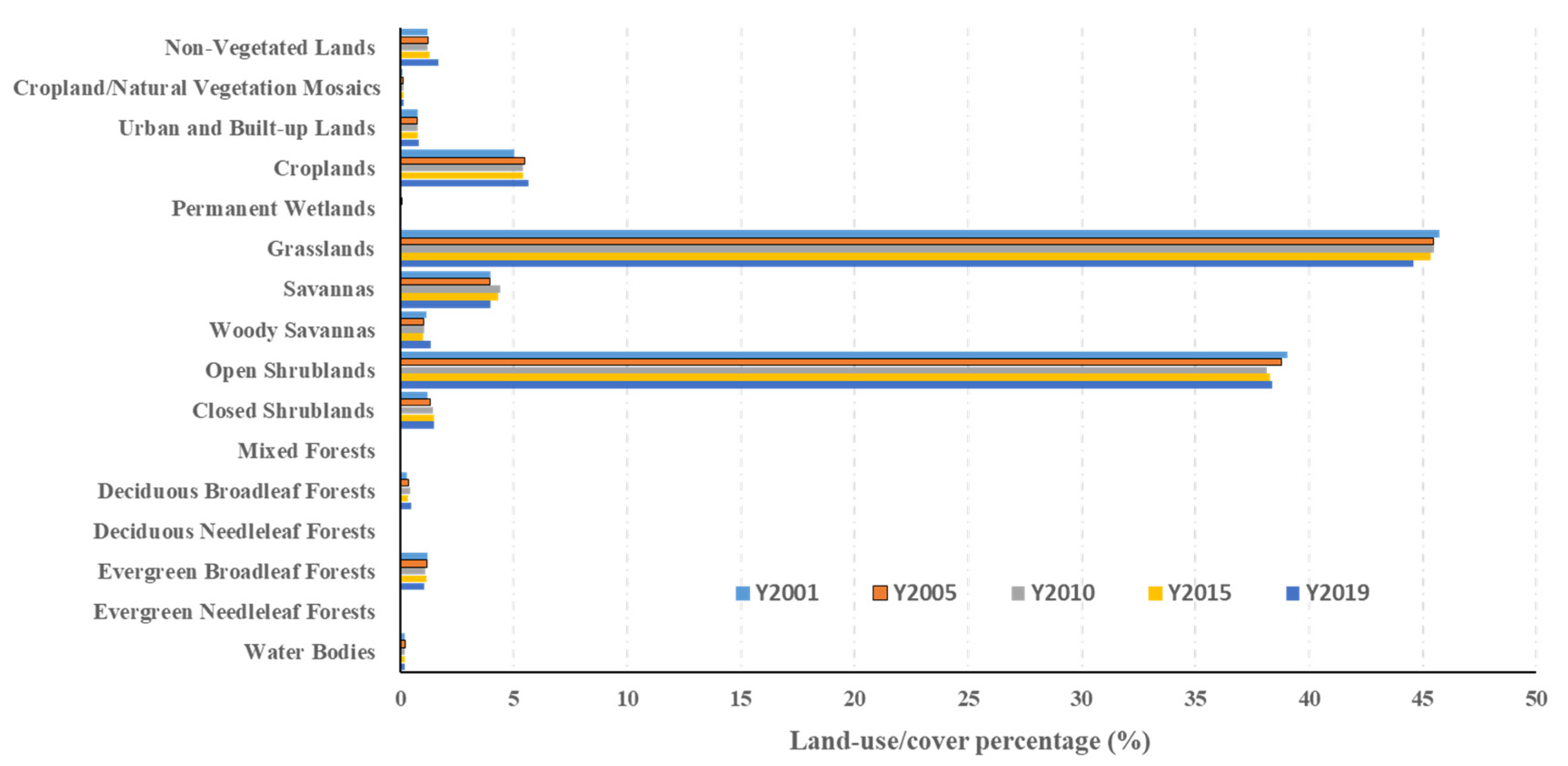 Sustainability 13 11262 g005